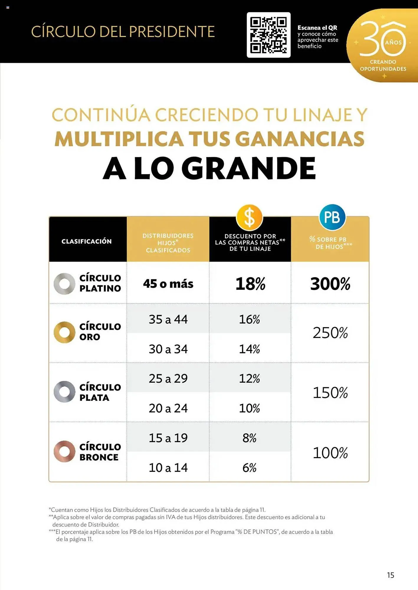 Catálogo de Catálogo BetterWare 1 de enero al 31 de enero 2025 - Pagina 15