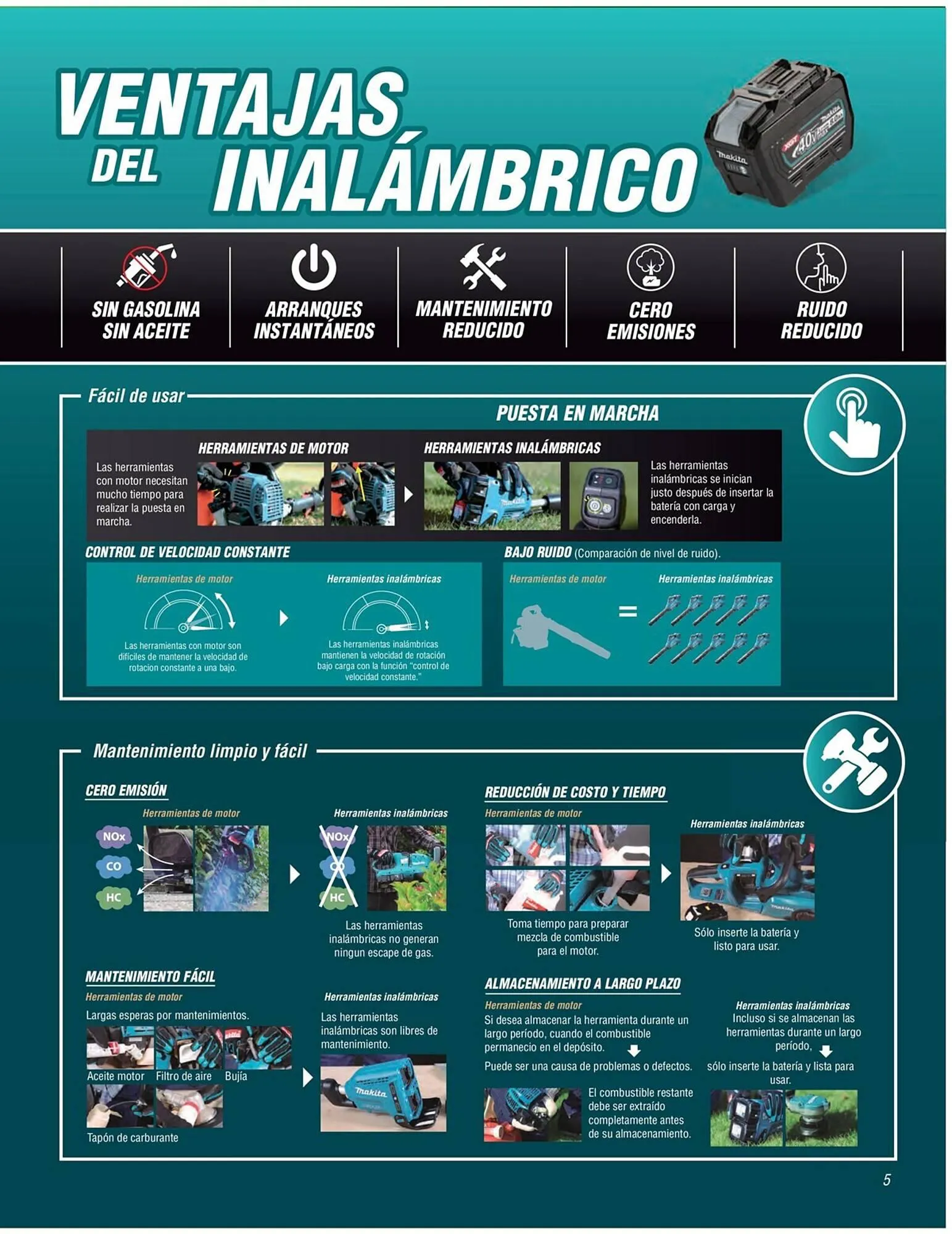 Catálogo de Catálogo Makita 5 de junio al 31 de diciembre 2023 - Pagina 5