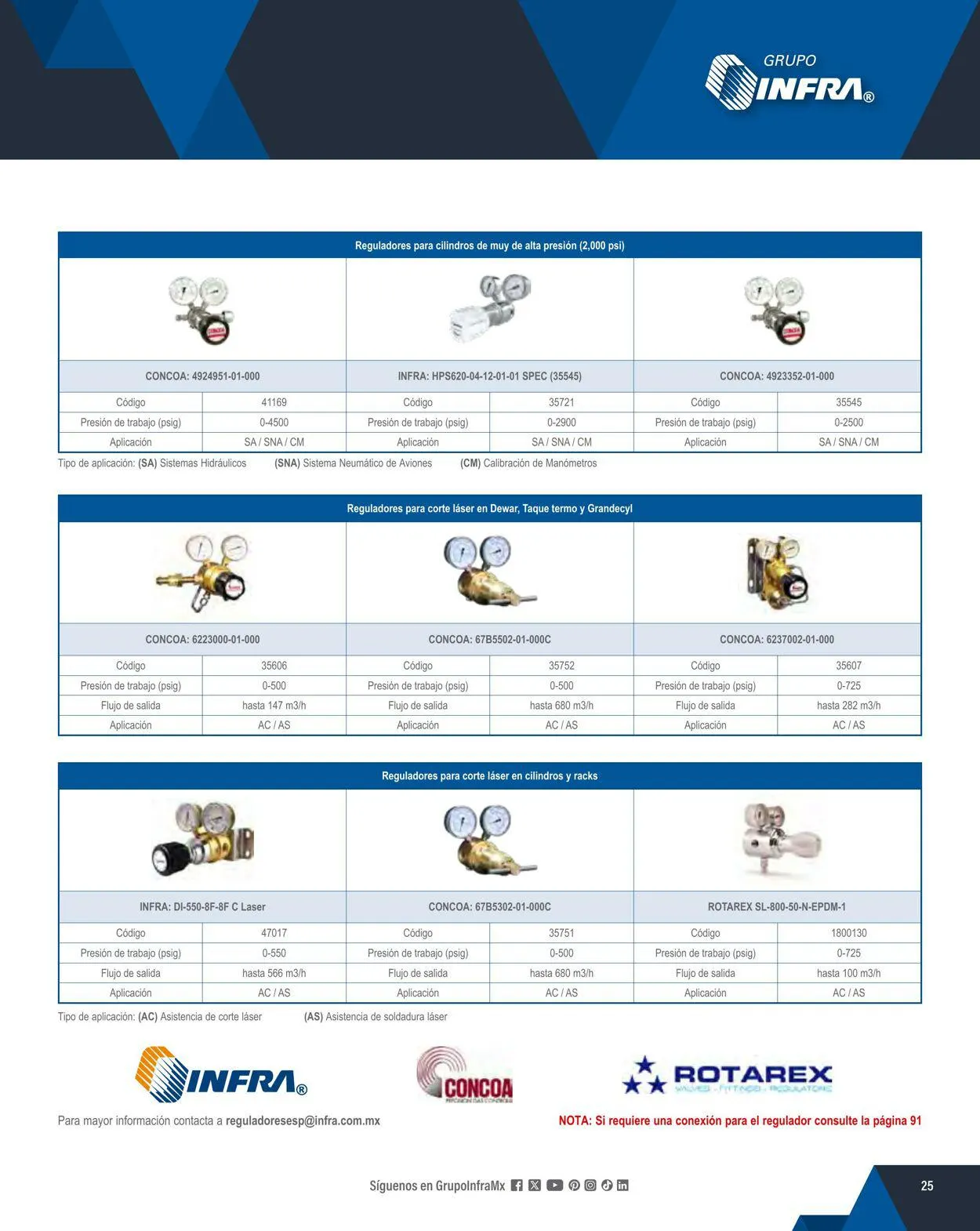 Catálogo de Infra 1 de febrero al 31 de diciembre 2024 - Pagina 27