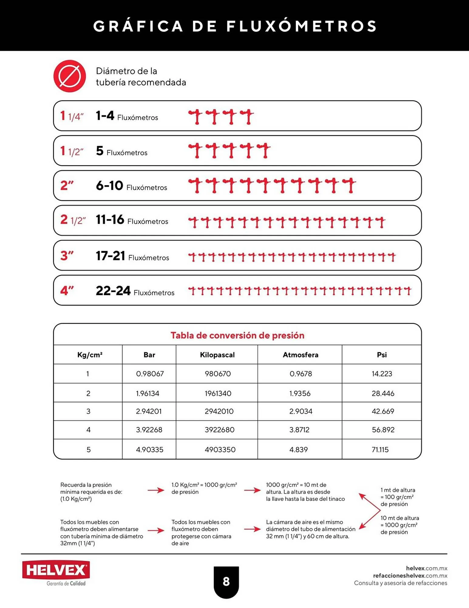 Catálogo de Catálogo Helvex 29 de junio al 30 de septiembre 2023 - Pagina 8