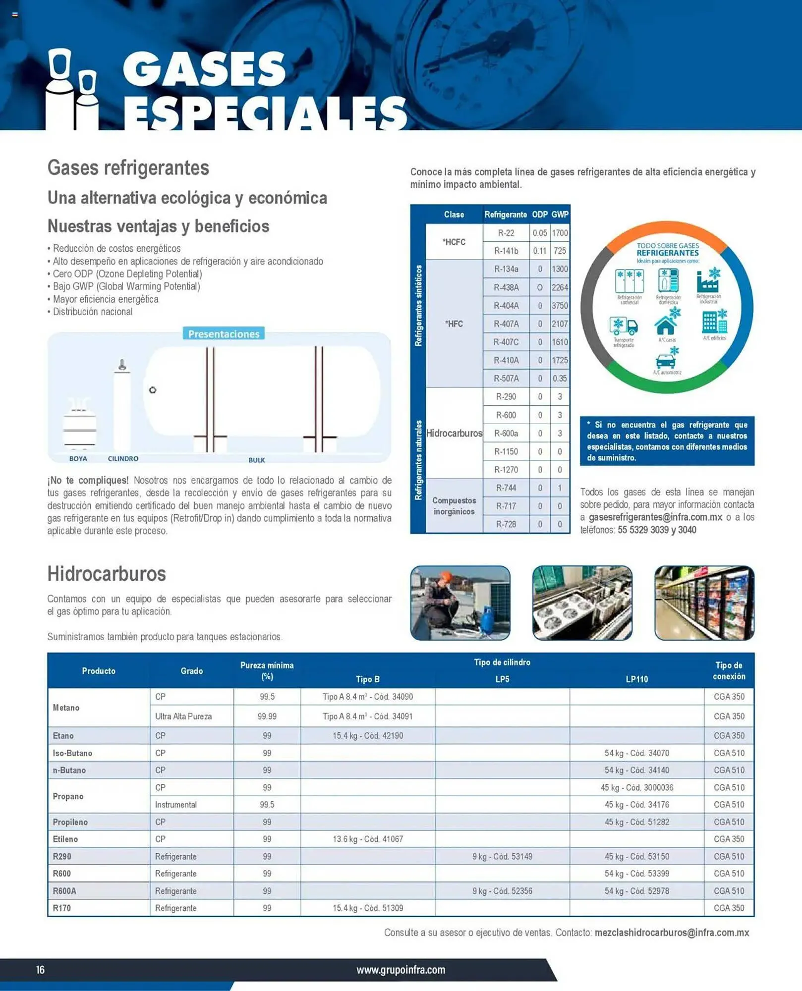 Catálogo de Catálogo Infra 7 de enero al 31 de diciembre 2025 - Pagina 8