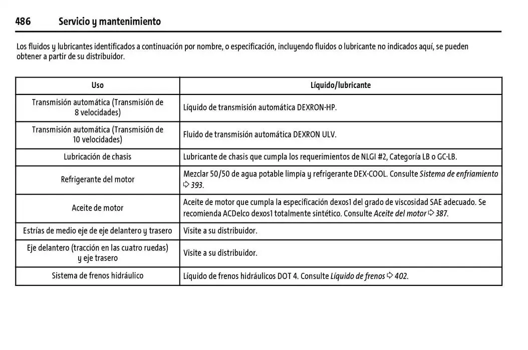 Catálogo de Cheyenne 2025 Manual del propietario 22 de enero al 31 de diciembre 2025 - Pagina 487