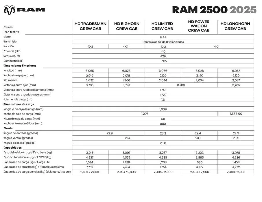 Catálogo de RAM 2500 - Capacidades y Dimensiones 16 de enero al 31 de diciembre 2025 - Pagina 2
