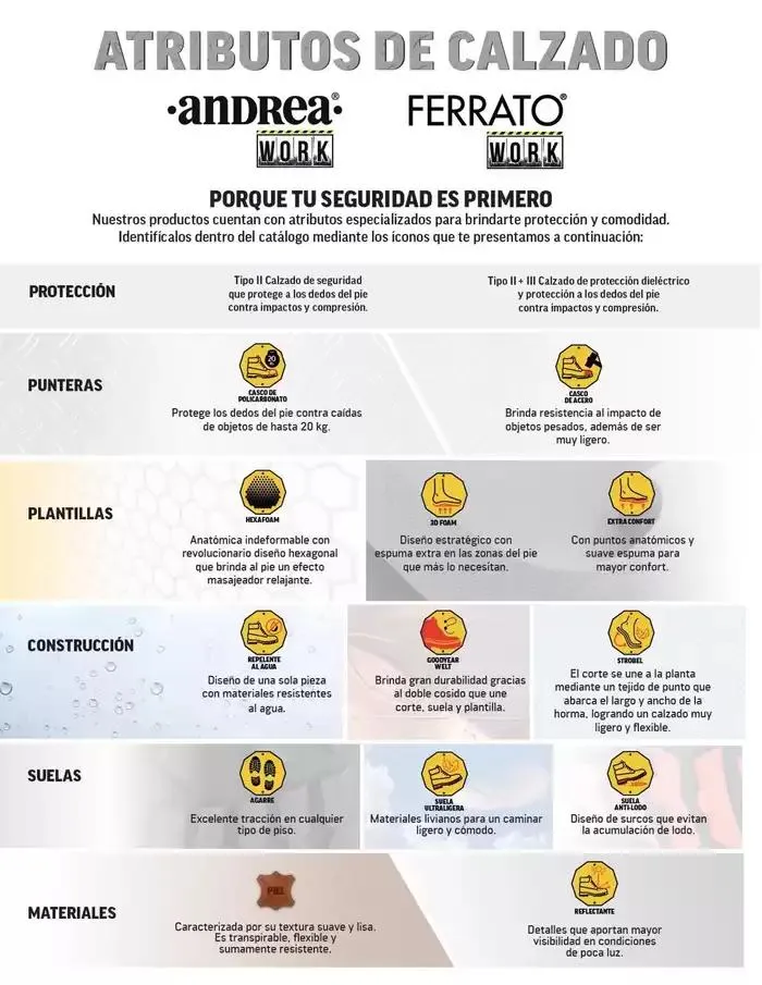 Catálogo de ANDREA | PROFESIONAL E INDUSTRIAL 26 de enero al 24 de mayo 2025 - Pagina 2