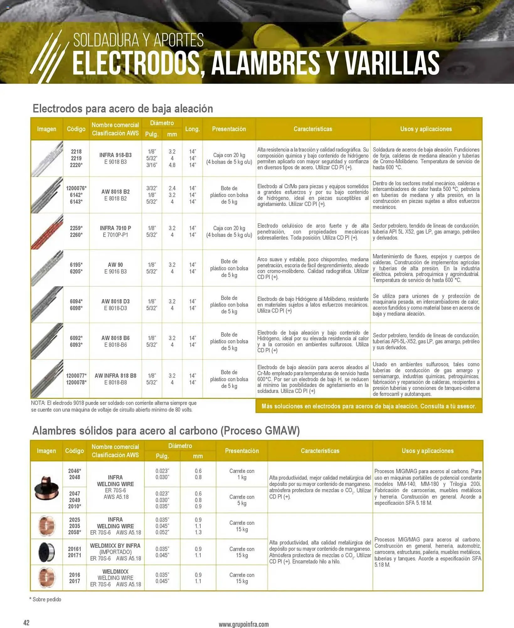 Catálogo de Catálogo Infra 28 de enero al 1 de enero 2027 - Pagina 6