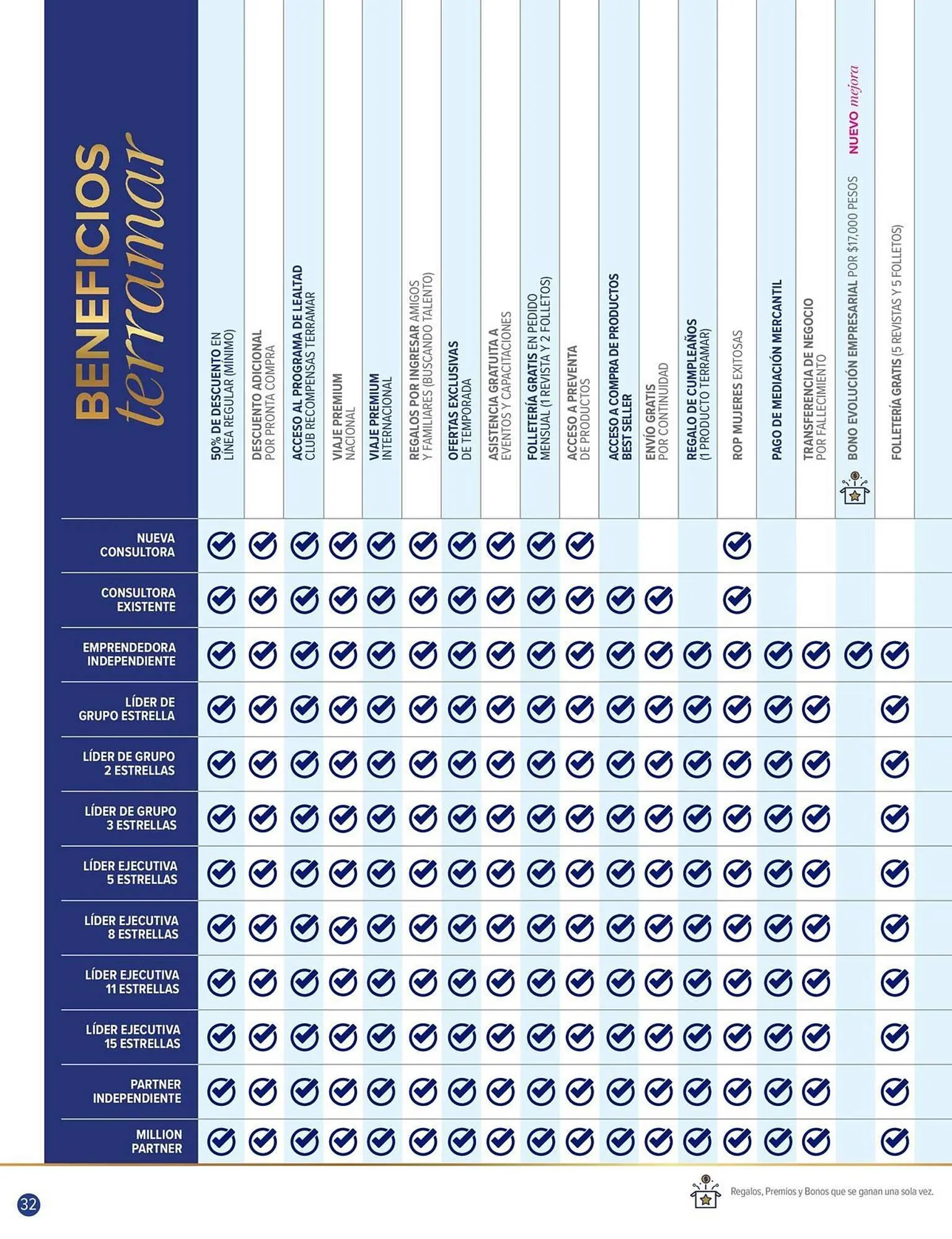 Catálogo de Catálogo Terramar Brands 1 de mayo al 31 de mayo 2026 - Pagina 32