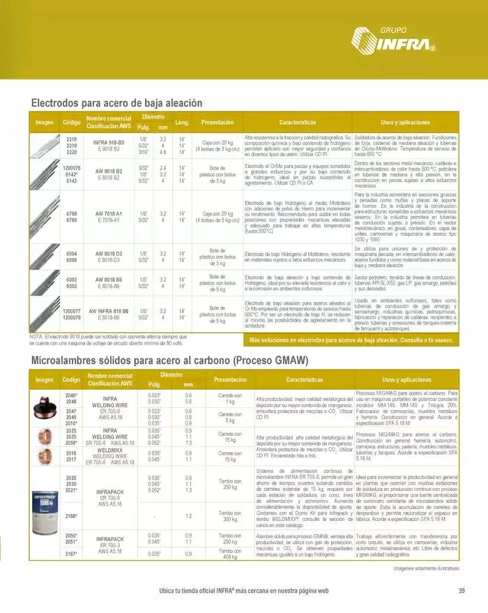 Catálogo de Catálogo 2025 8 de enero al 31 de diciembre 2025 - Pagina 41