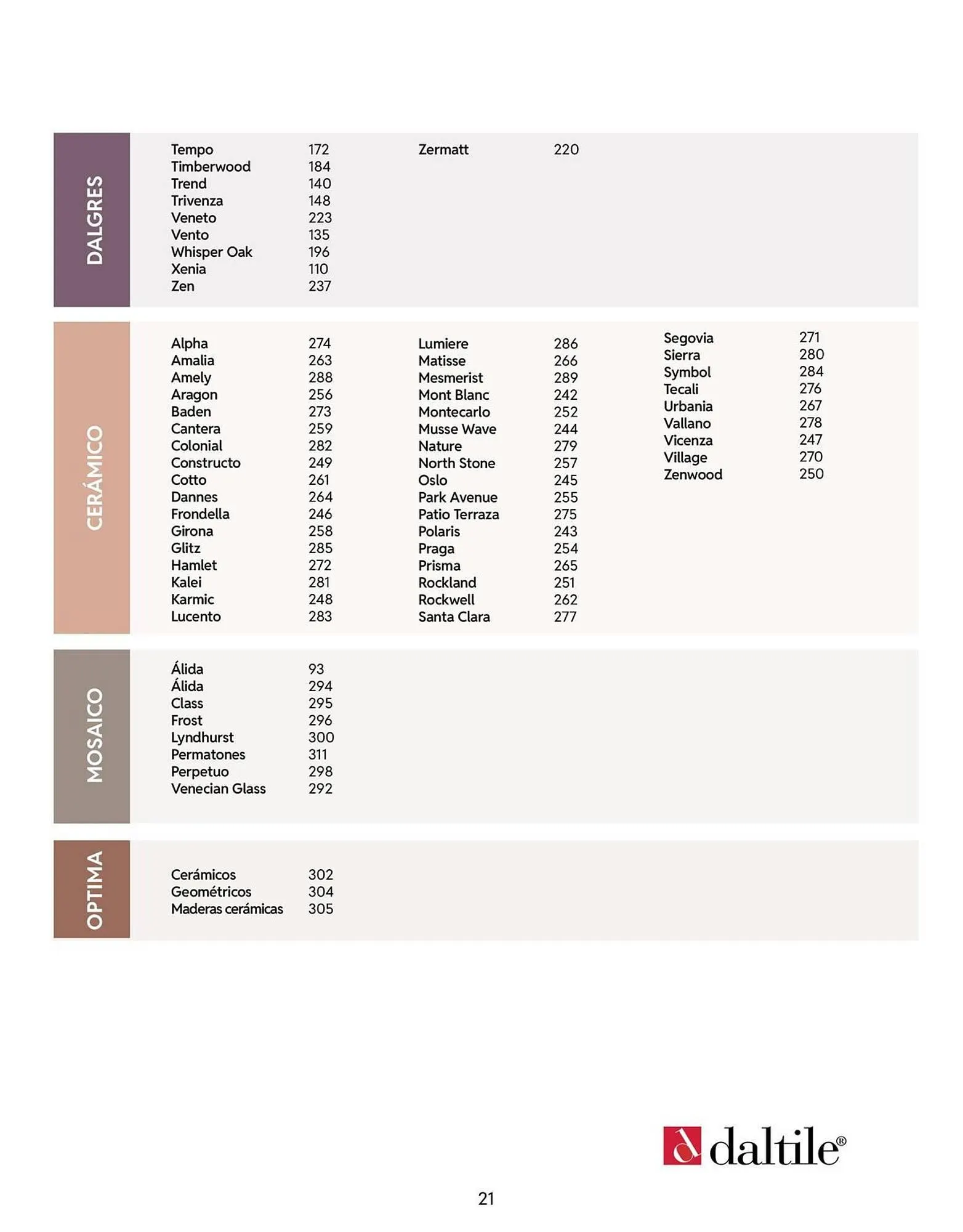Catálogo de Catálogo Daltile 13 de enero al 31 de diciembre 2026 - Pagina 21