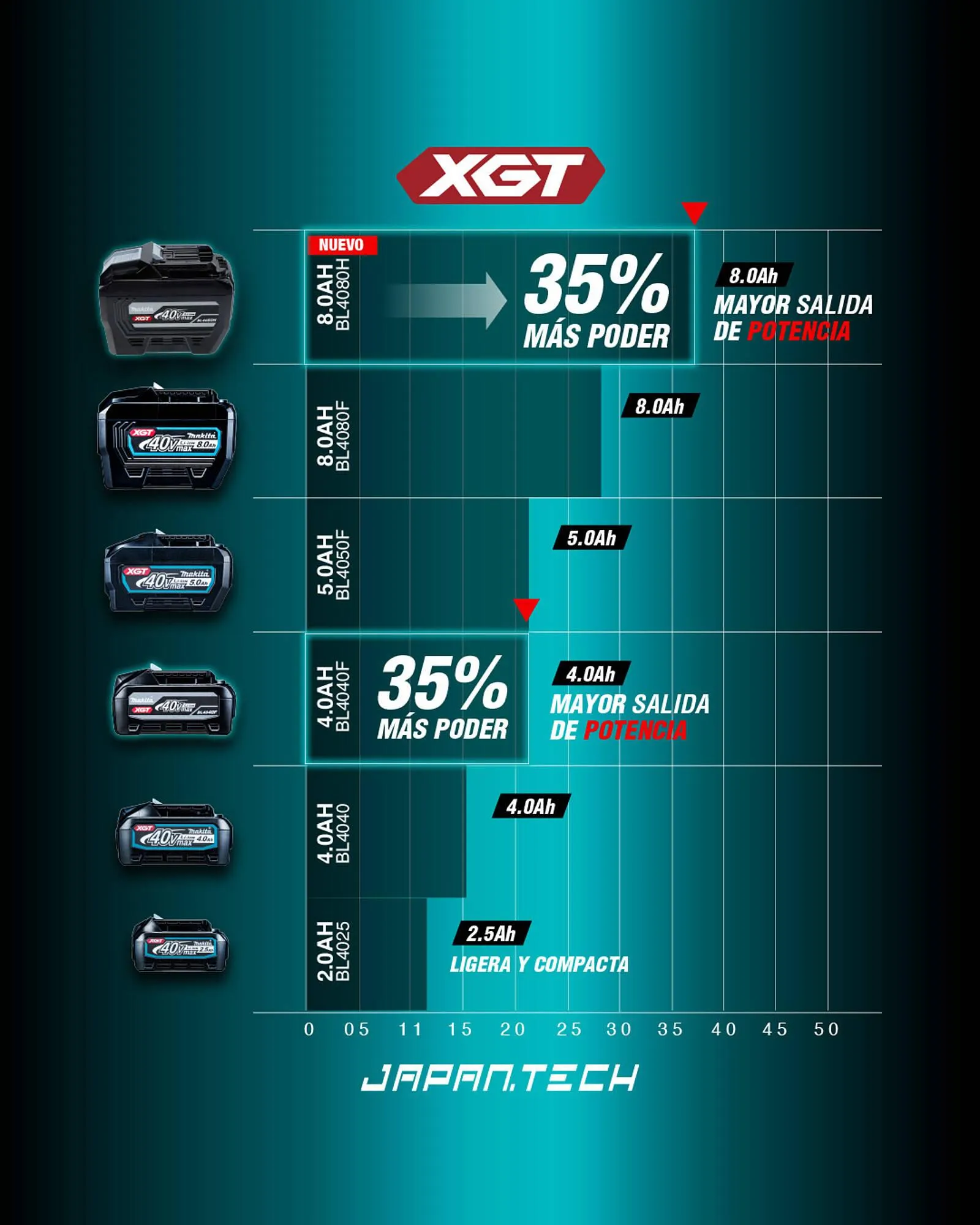 Catálogo de Catálogo Makita 12 de septiembre al 30 de septiembre 2025 - Pagina 3