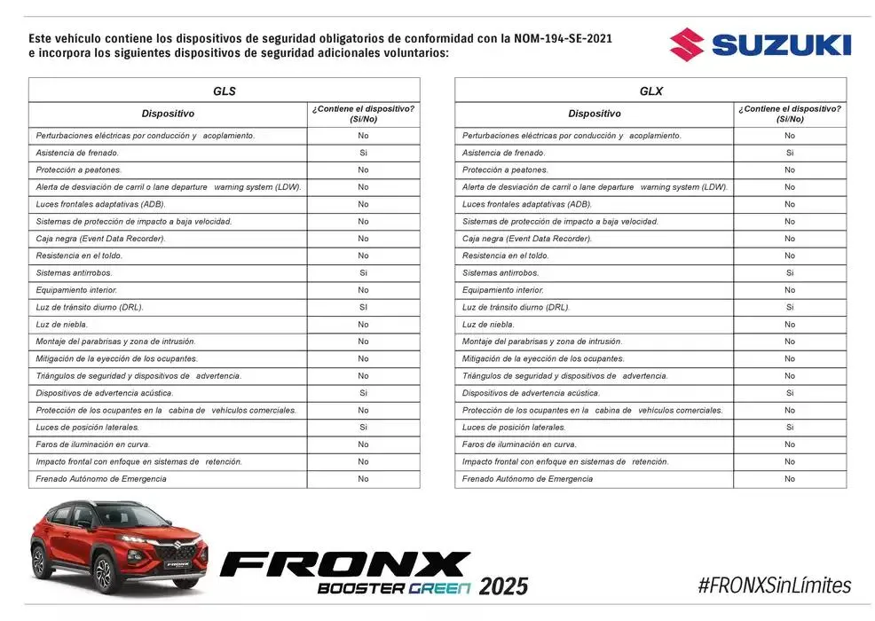 Catálogo de Suzuki Fronx 15 de enero al 31 de diciembre 2025 - Pagina 3
