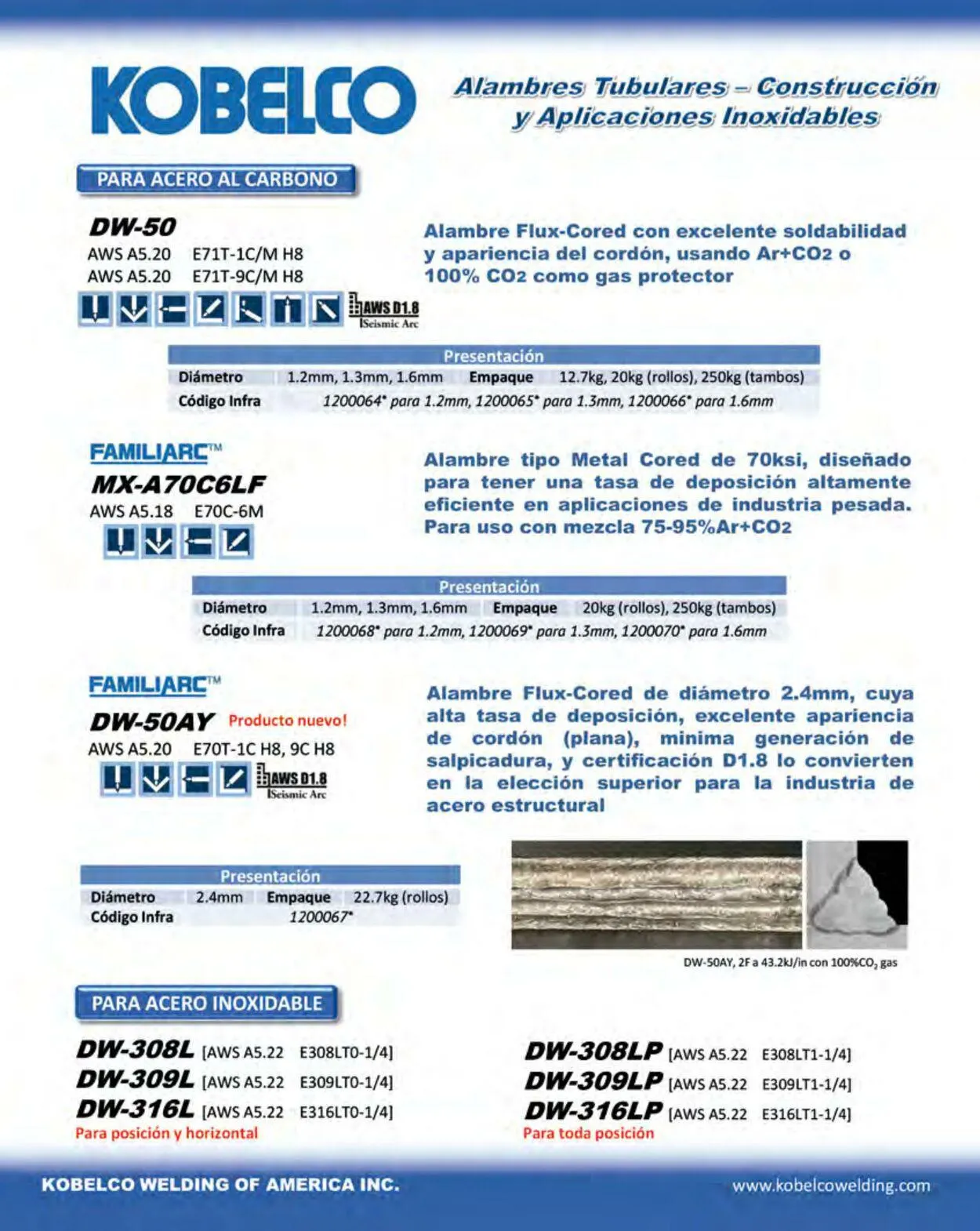 Catálogo de Infra 1 de febrero al 31 de diciembre 2024 - Pagina 40
