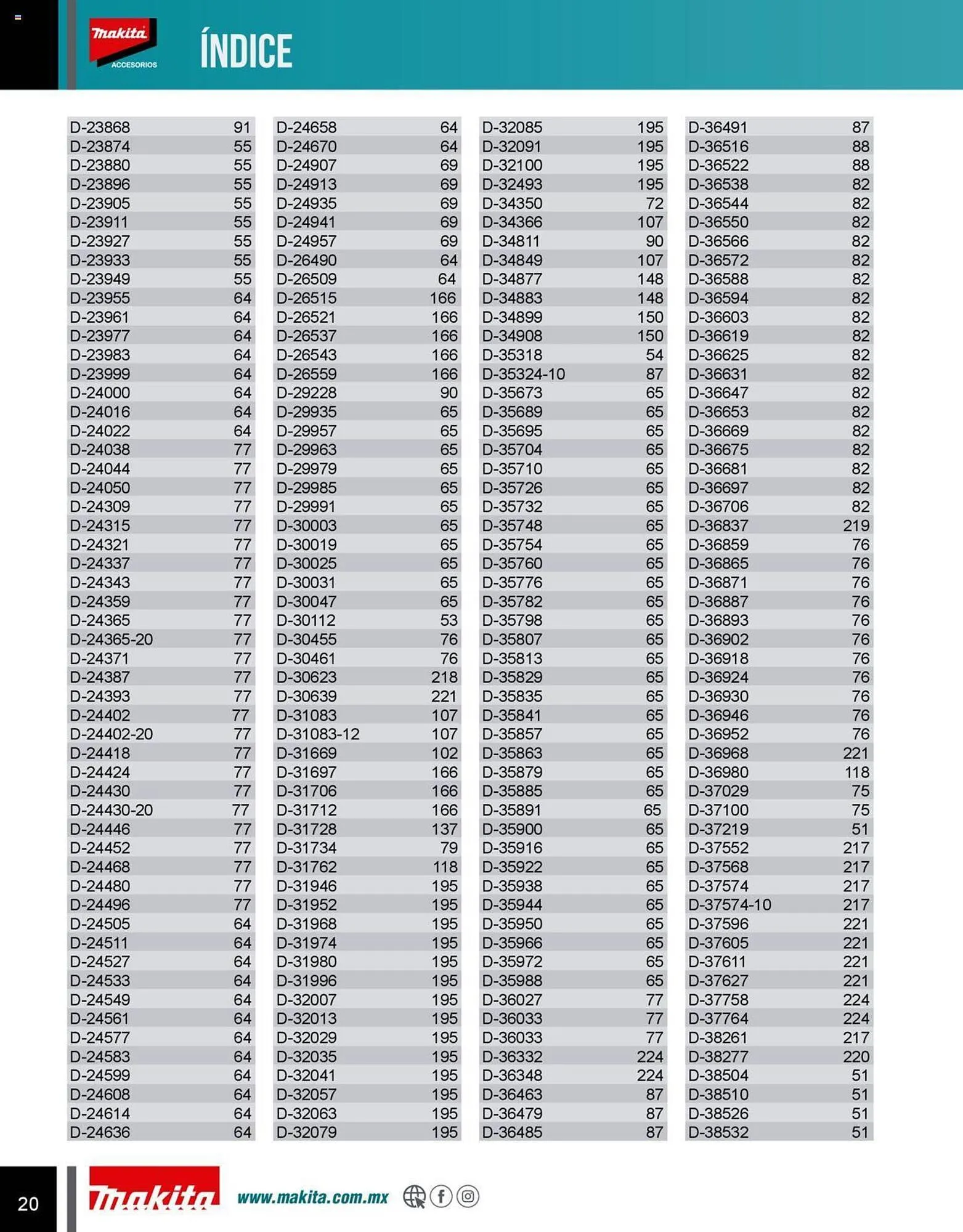 Catálogo de Catálogo Makita 8 de julio al 31 de diciembre 2025 - Pagina 20