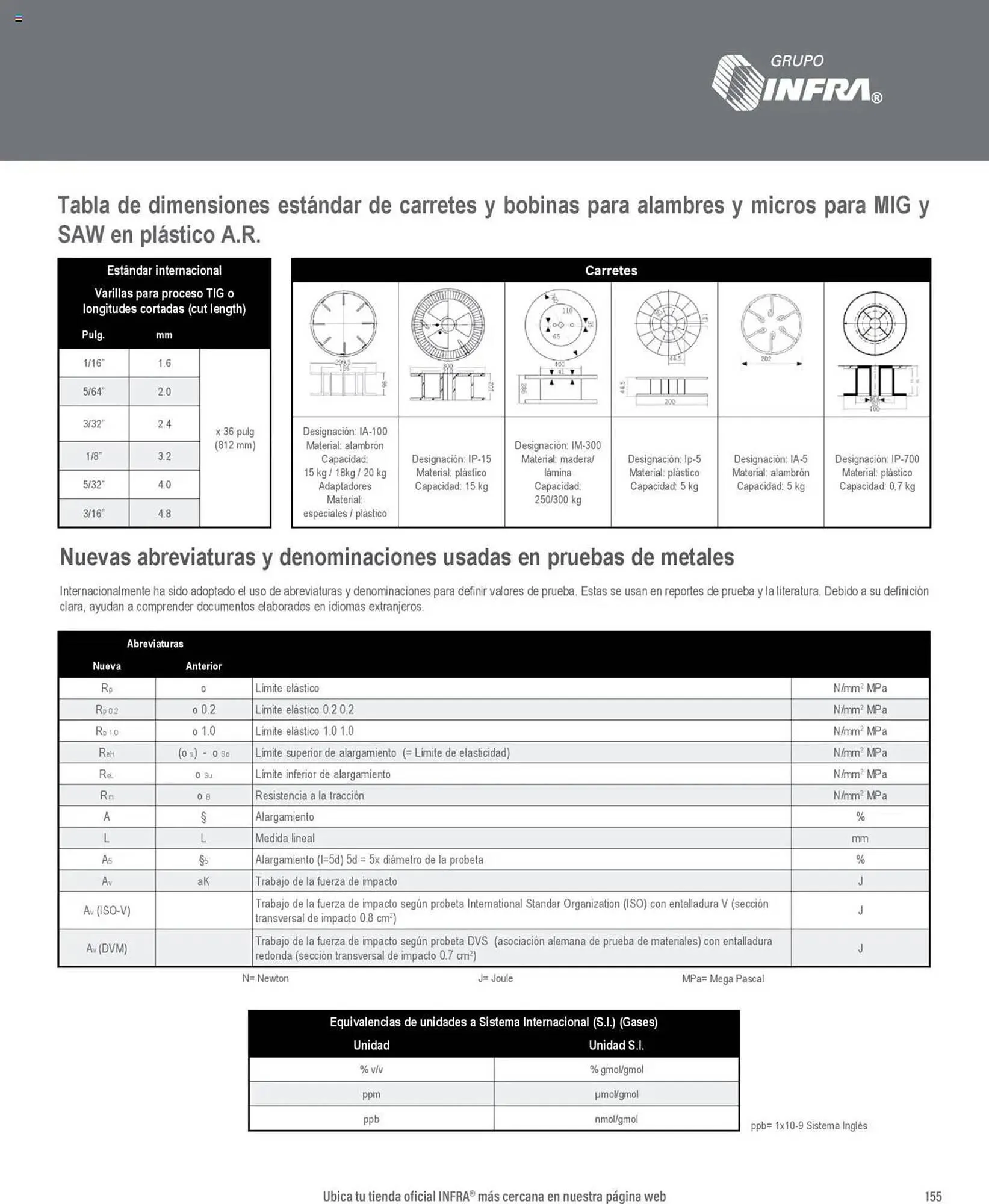 Catálogo de Catálogo Infra 7 de enero al 31 de diciembre 2025 - Pagina 5