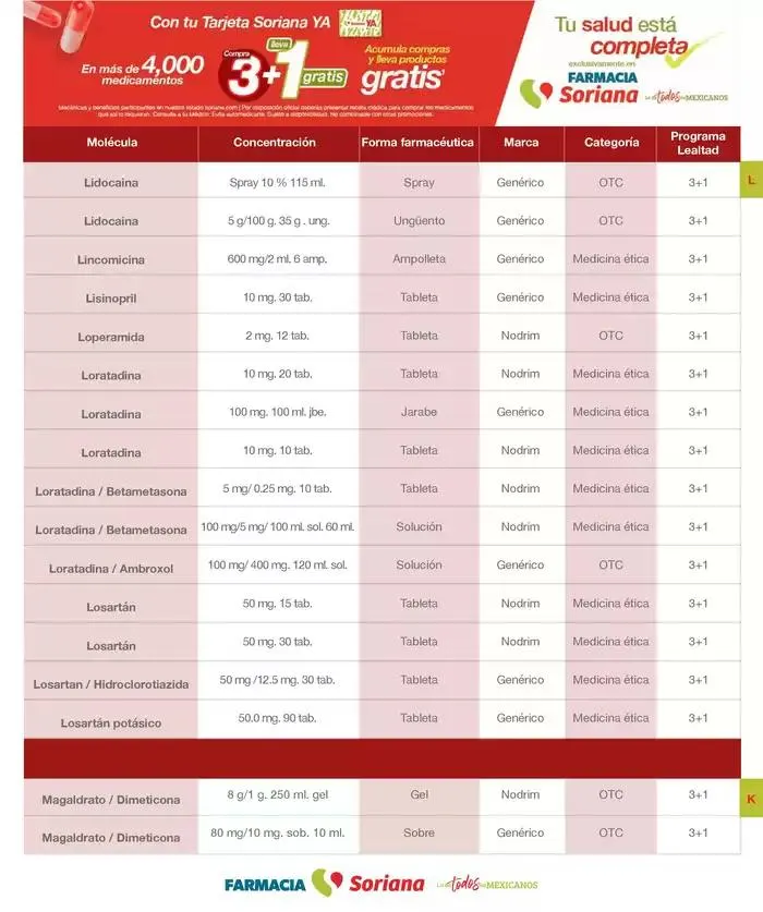 Catálogo de Folleto Farmacia Febrero Híper Nacional 4 de febrero al 28 de febrero 2025 - Pagina 41