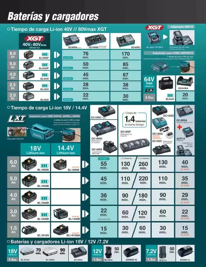 Catálogo de Catálogo de Aspiradoras 8 de enero al 31 de diciembre 2025 - Pagina 6
