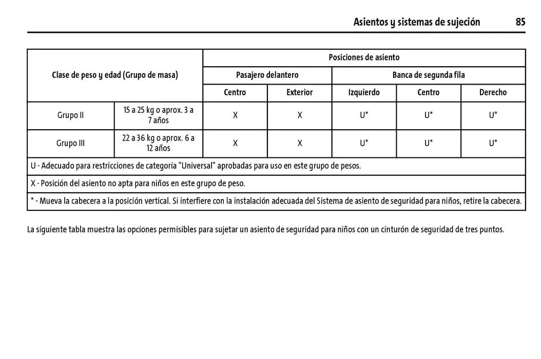 Catálogo de Cheyenne 2025 Manual del propietario 22 de enero al 31 de diciembre 2025 - Pagina 86