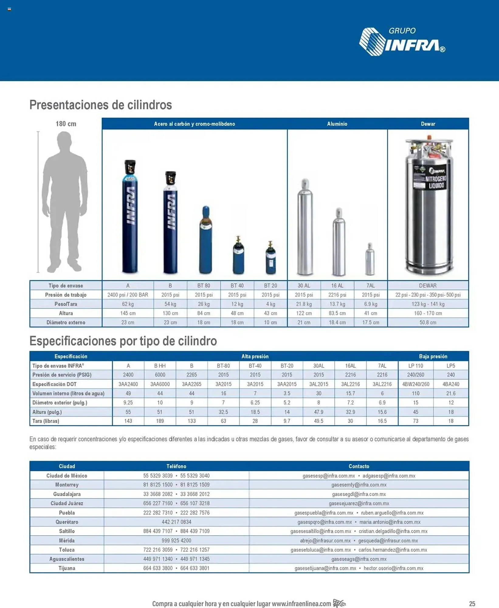 Catálogo de Catálogo Infra 7 de enero al 31 de diciembre 2025 - Pagina 37