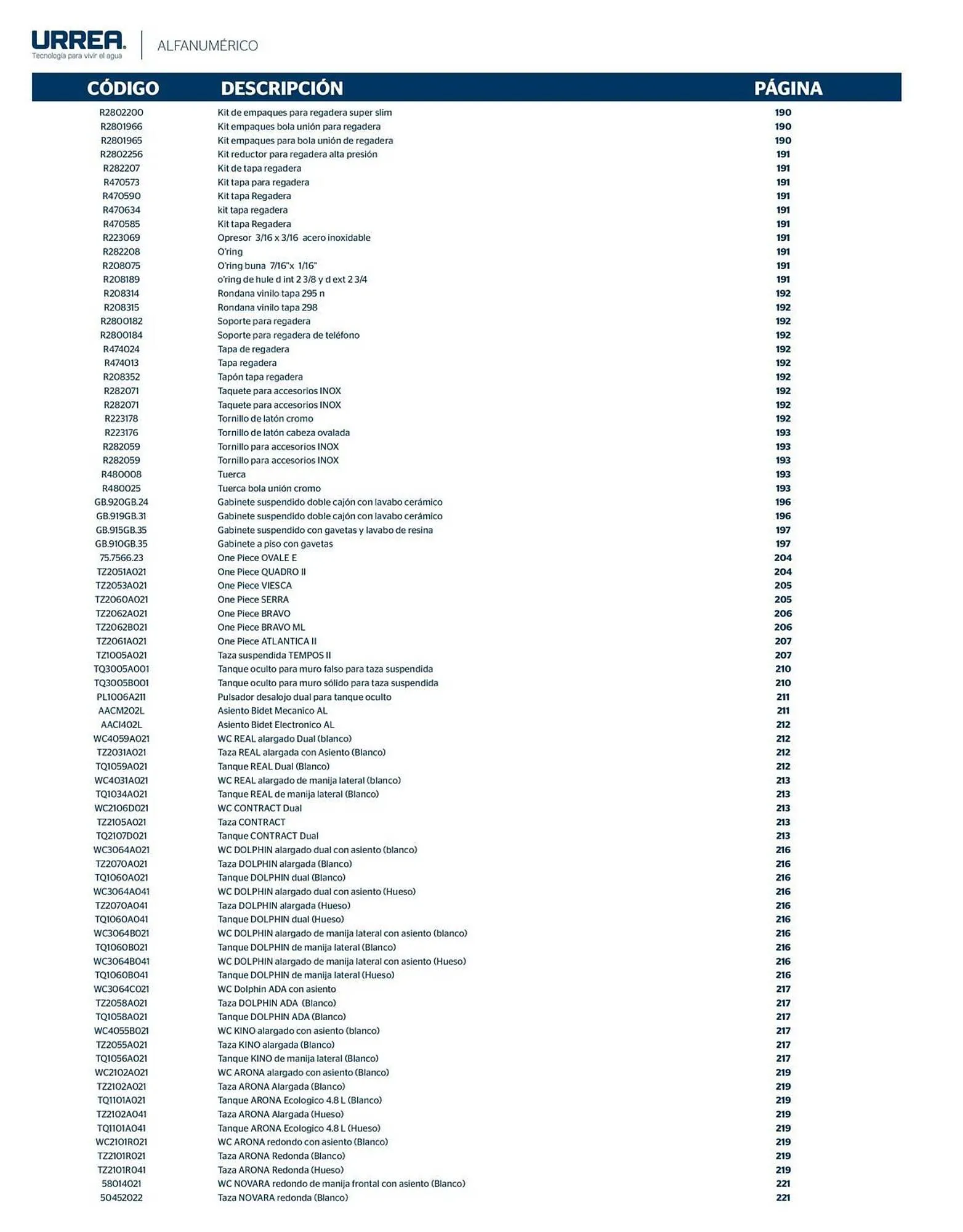 Catálogo de Catálogo Urrea 28 de febrero al 28 de febrero 2026 - Pagina 416