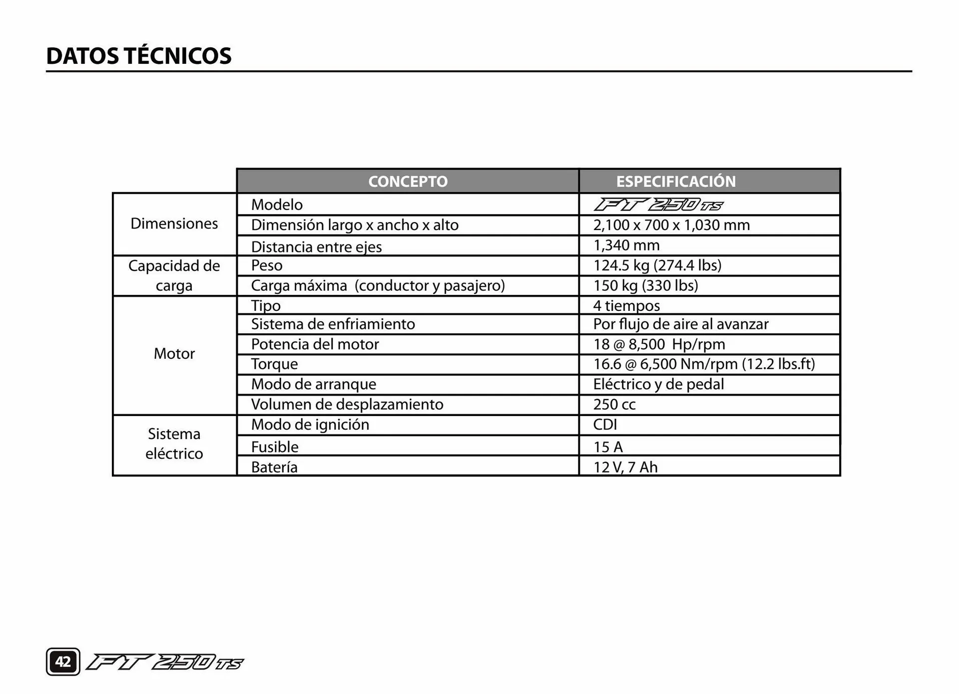 Catálogo de Catálogo Italika 14 de junio al 31 de enero 2024 - Pagina 44