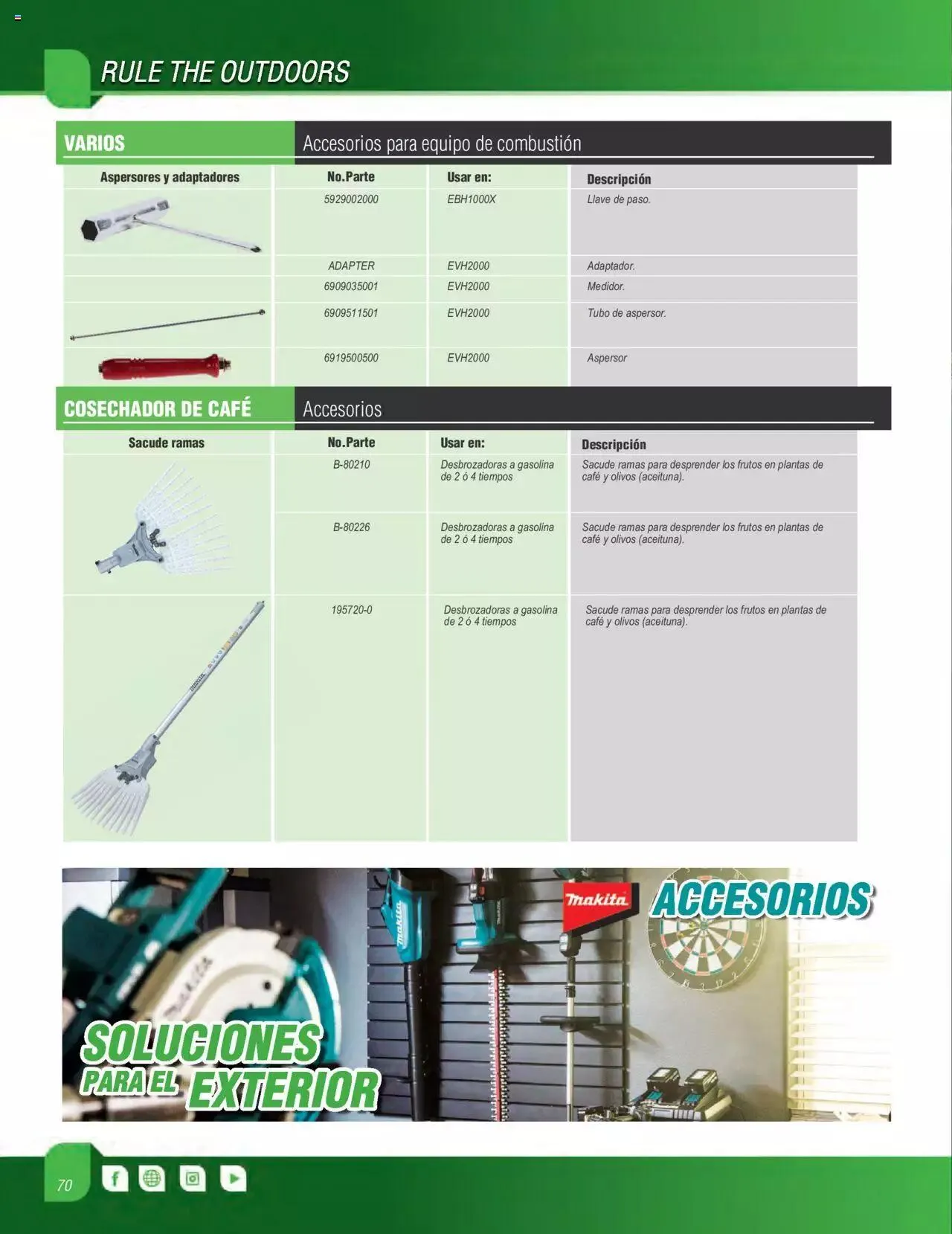 Catálogo de Makita catálogo OPE 16 de mayo al 31 de diciembre 2023 - Pagina 70