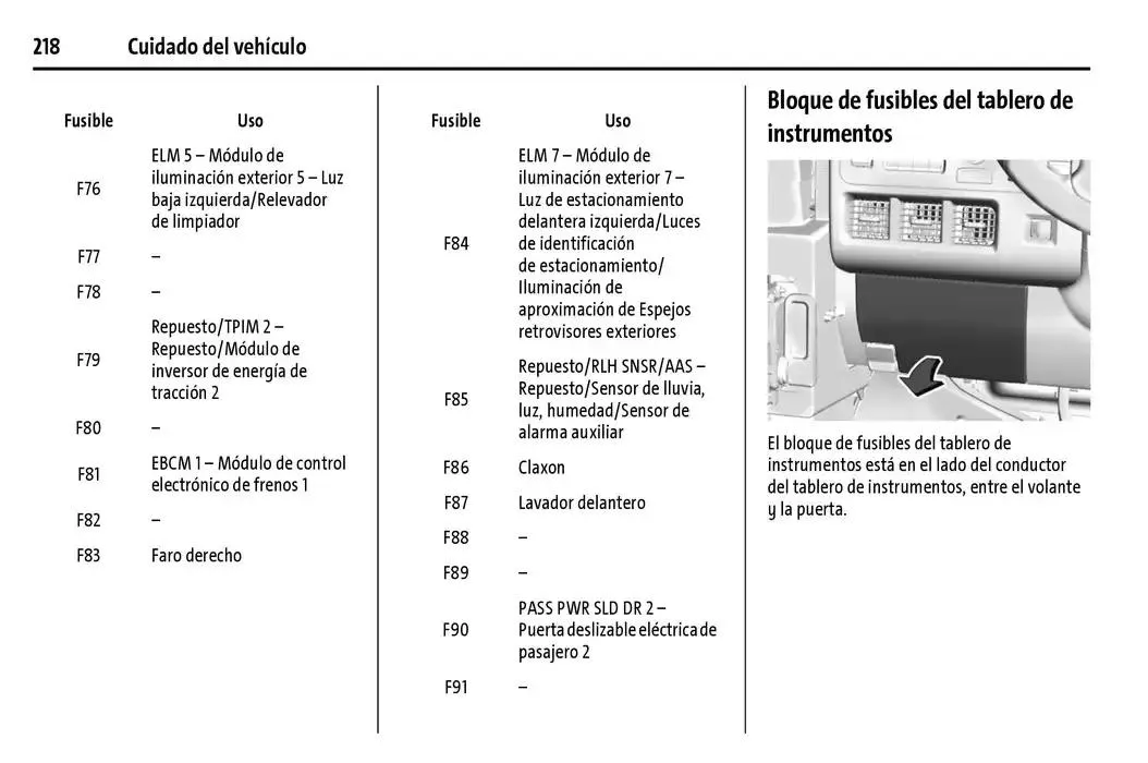 Catálogo de BrightDrop 400 Y BrightDrop 600 Manual del propietario 22 de enero al 31 de diciembre 2025 - Pagina 219