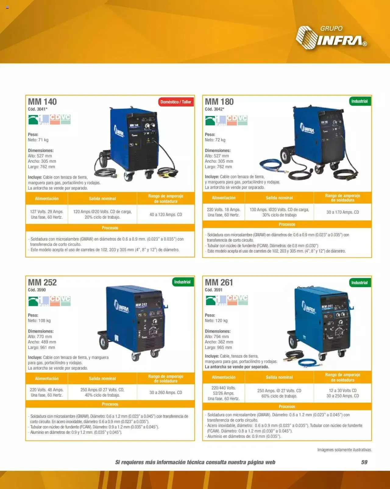 Catálogo de Infra catálogo 3 de febrero al 13 de enero 2024 - Pagina 9