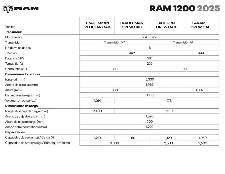 Catálogo de RAM 1200 - Capacidades y Dimensiones 16 de enero al 31 de diciembre 2025 - Pagina 2