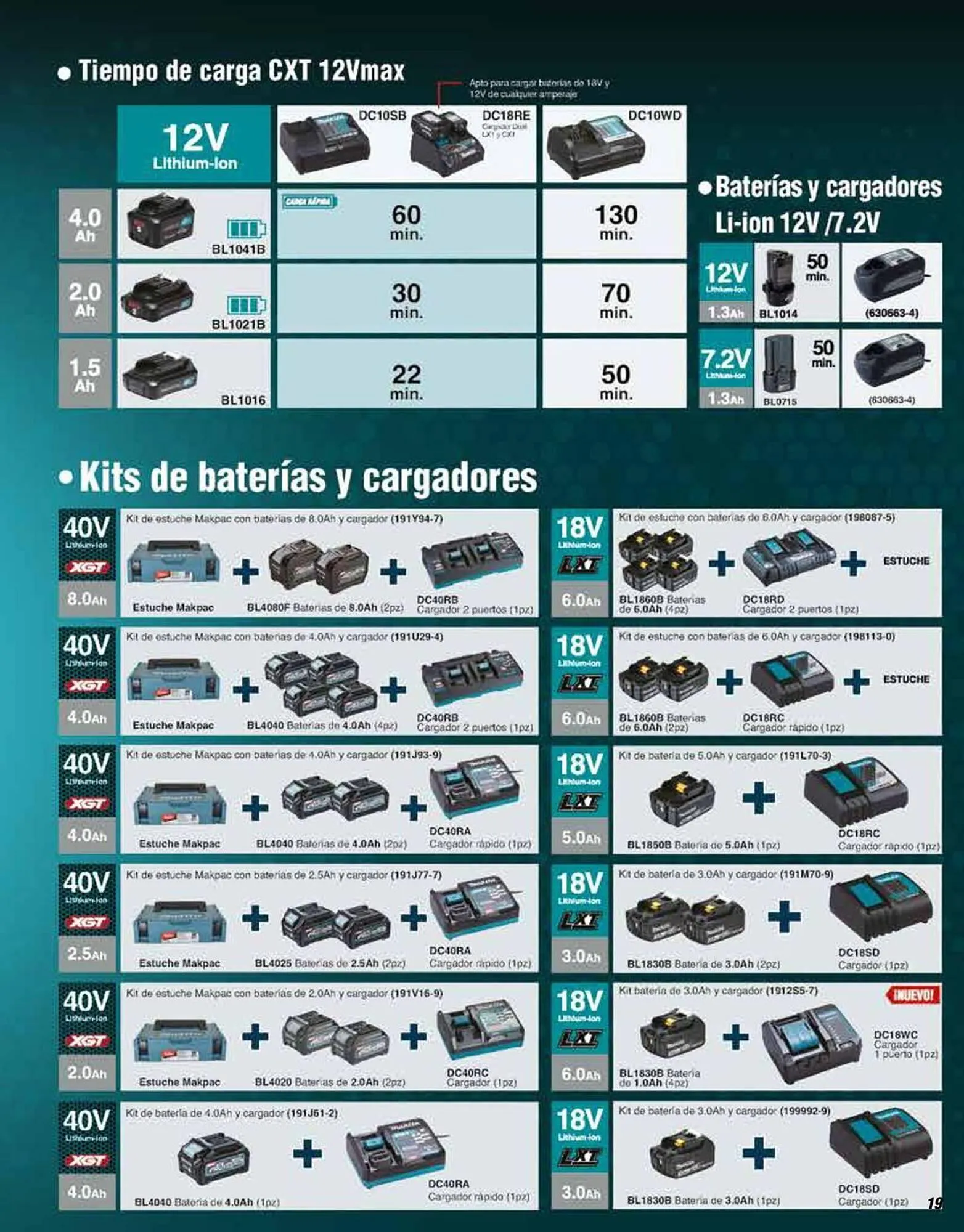 Catálogo de Catálogo Makita 12 de enero al 31 de diciembre 2026 - Pagina 19