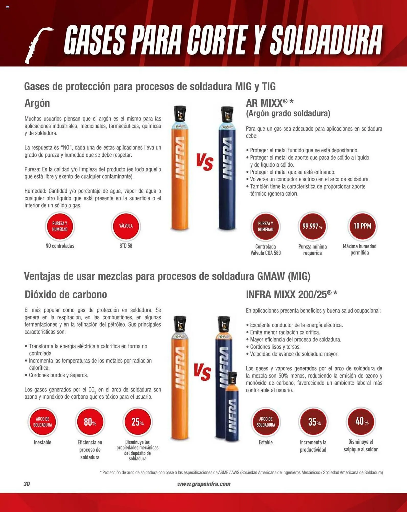 Catálogo de Catálogo Infra 1 de febrero al 31 de diciembre 2023 - Pagina 32