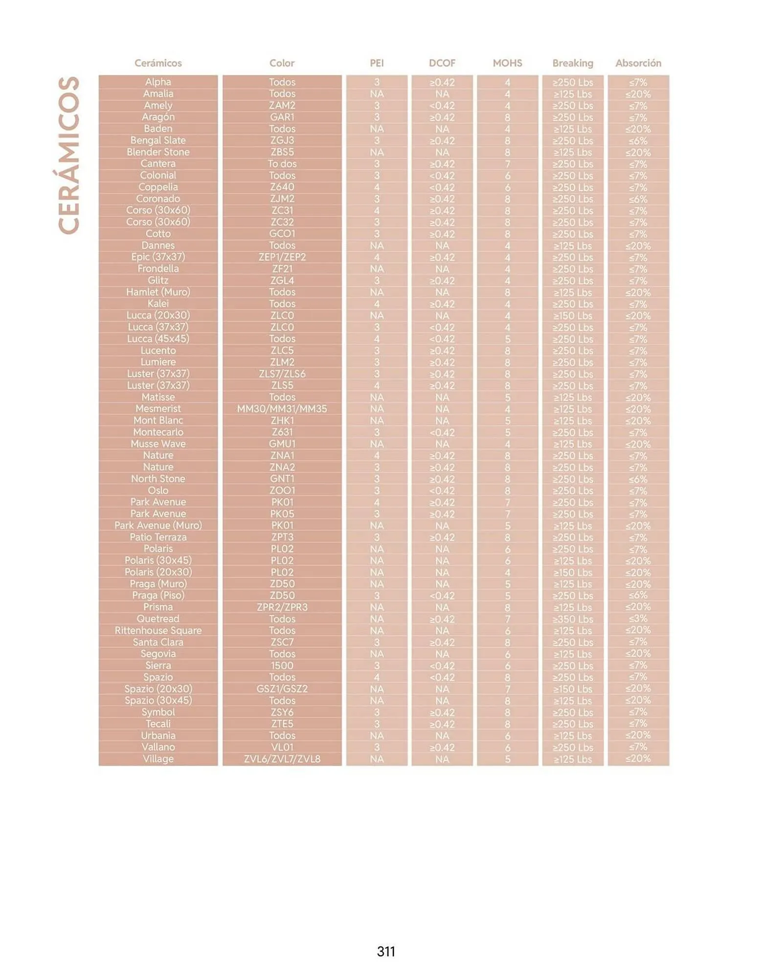 Catálogo de Catálogo Daltile 13 de enero al 31 de diciembre 2026 - Pagina 311