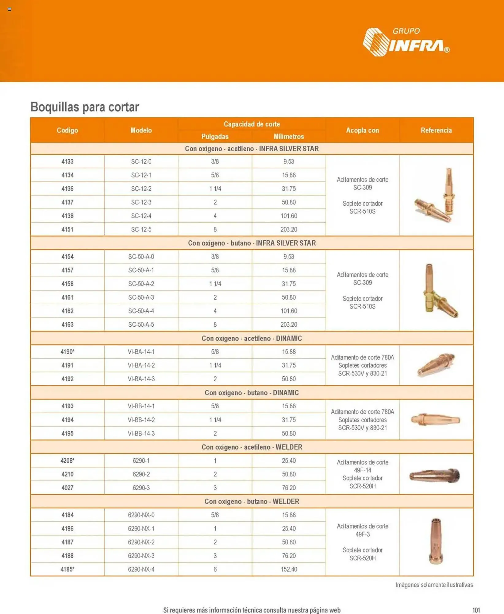 Catálogo de Catálogo Infra 7 de enero al 31 de diciembre 2025 - Pagina 9