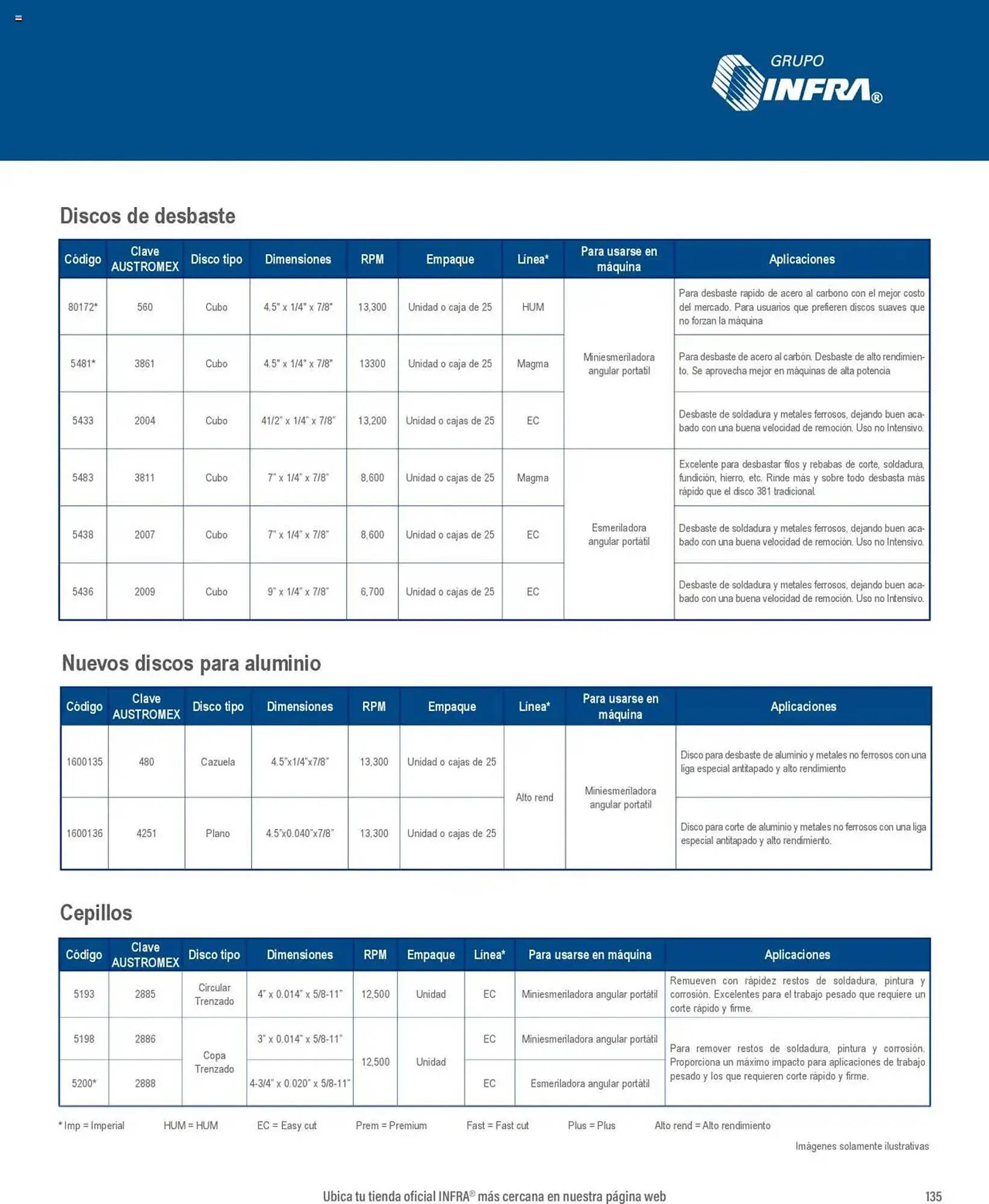 Catálogo de Catálogo Infra 7 de enero al 31 de diciembre 2025 - Pagina 5