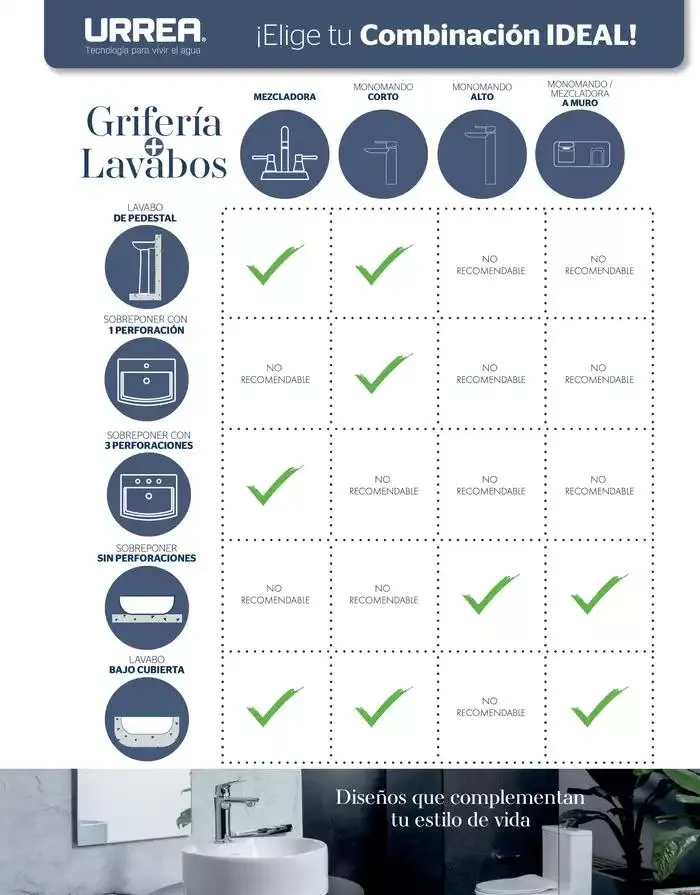 Catálogo de Catálogo Residencial 2025 28 de febrero al 28 de febrero 2026 - Pagina 7