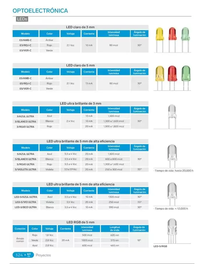 Catálogo de Catálogo 2025 18 de febrero al 31 de diciembre 2025 - Pagina 342