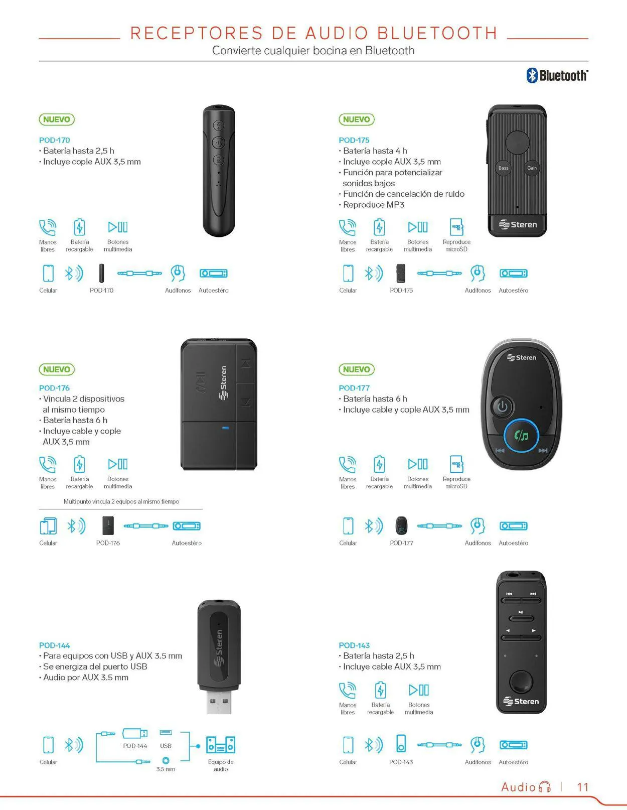 Catálogo de Steren 1 de febrero al 31 de diciembre 2023 - Pagina 31