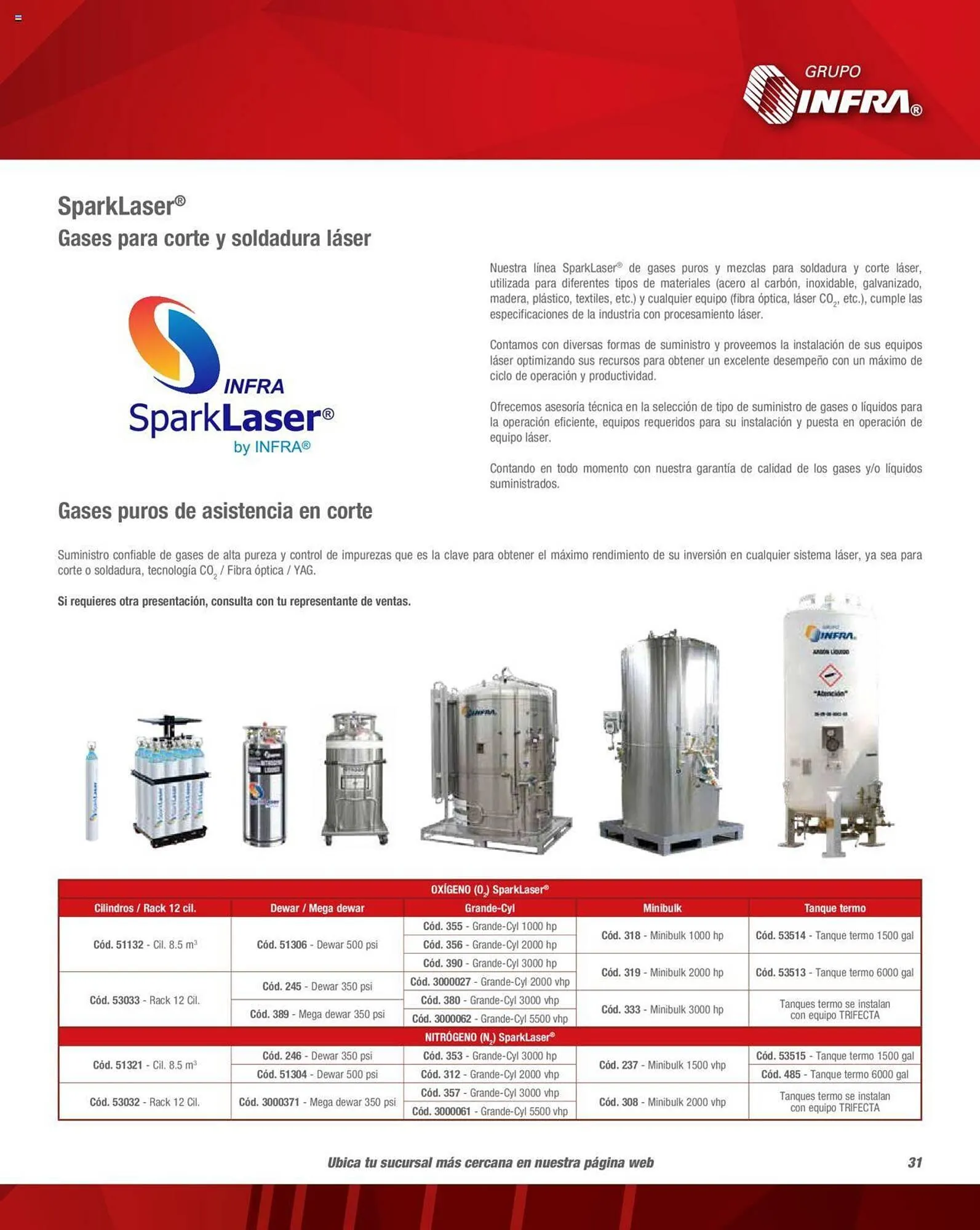 Catálogo de Catálogo Infra 1 de febrero al 31 de diciembre 2023 - Pagina 33