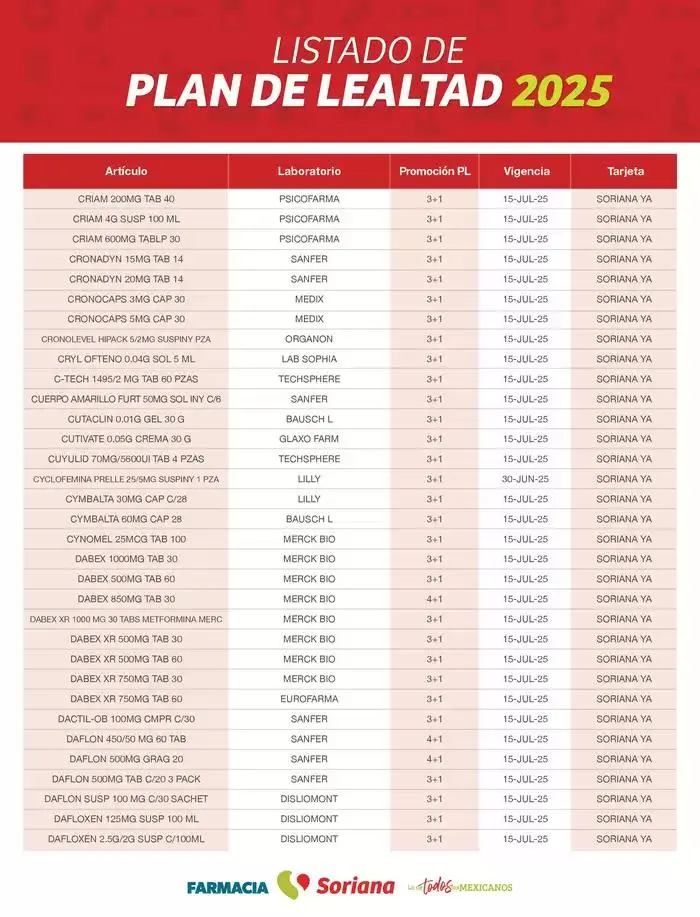 Catálogo de Listado Farmacia Plan de Lealtad 2025 26 de febrero al 14 de julio 2025 - Pagina 23