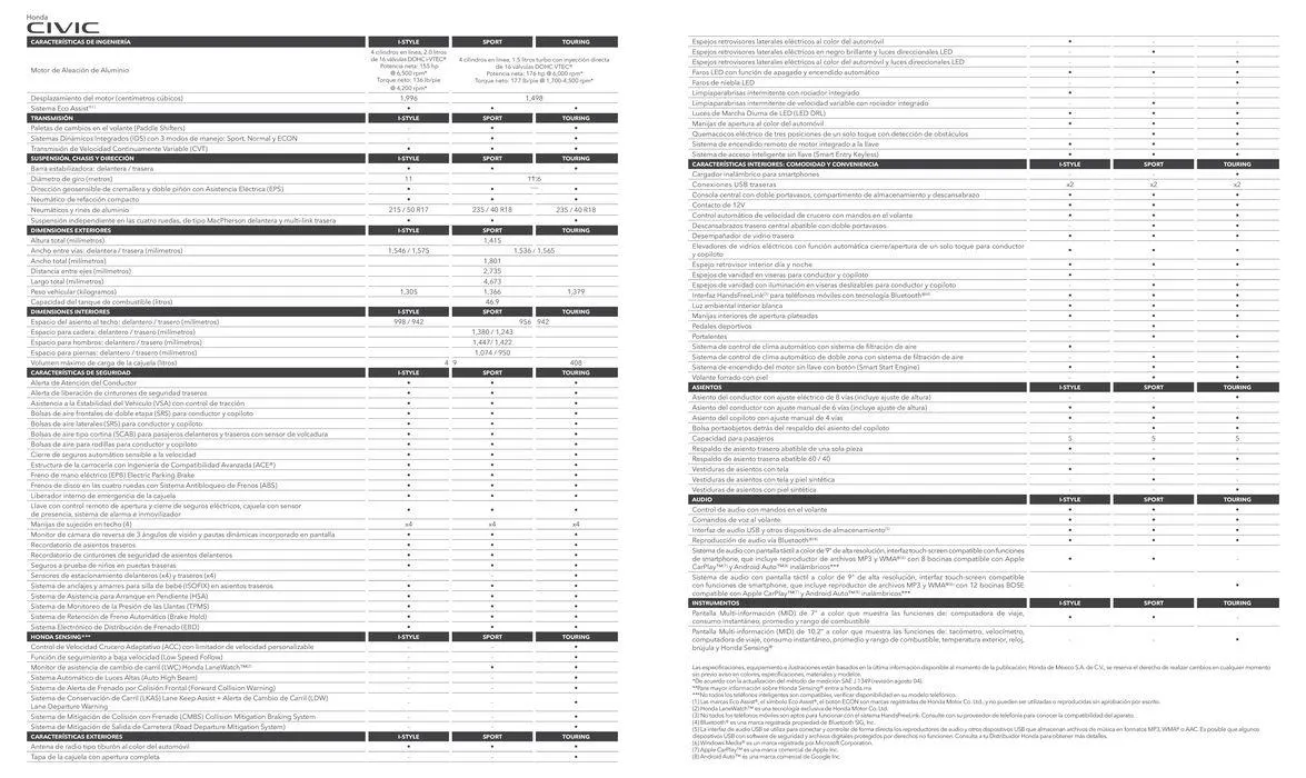 Catálogo de CIVIC 2024 22 de mayo al 31 de diciembre 2024 - Pagina 8