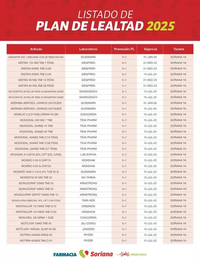 Catálogo de Listado Farmacia Plan de Lealtad 2025 26 de febrero al 14 de julio 2025 - Pagina 65