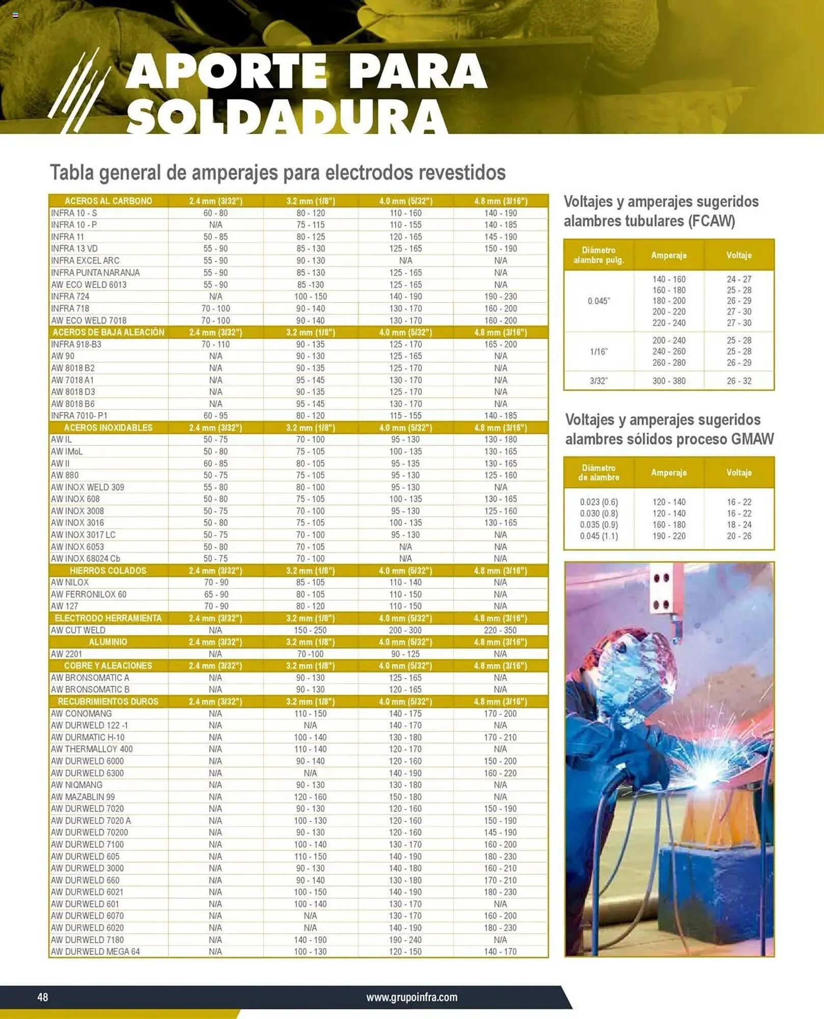 Catálogo de Catálogo Infra 7 de enero al 31 de diciembre 2025 - Pagina 32