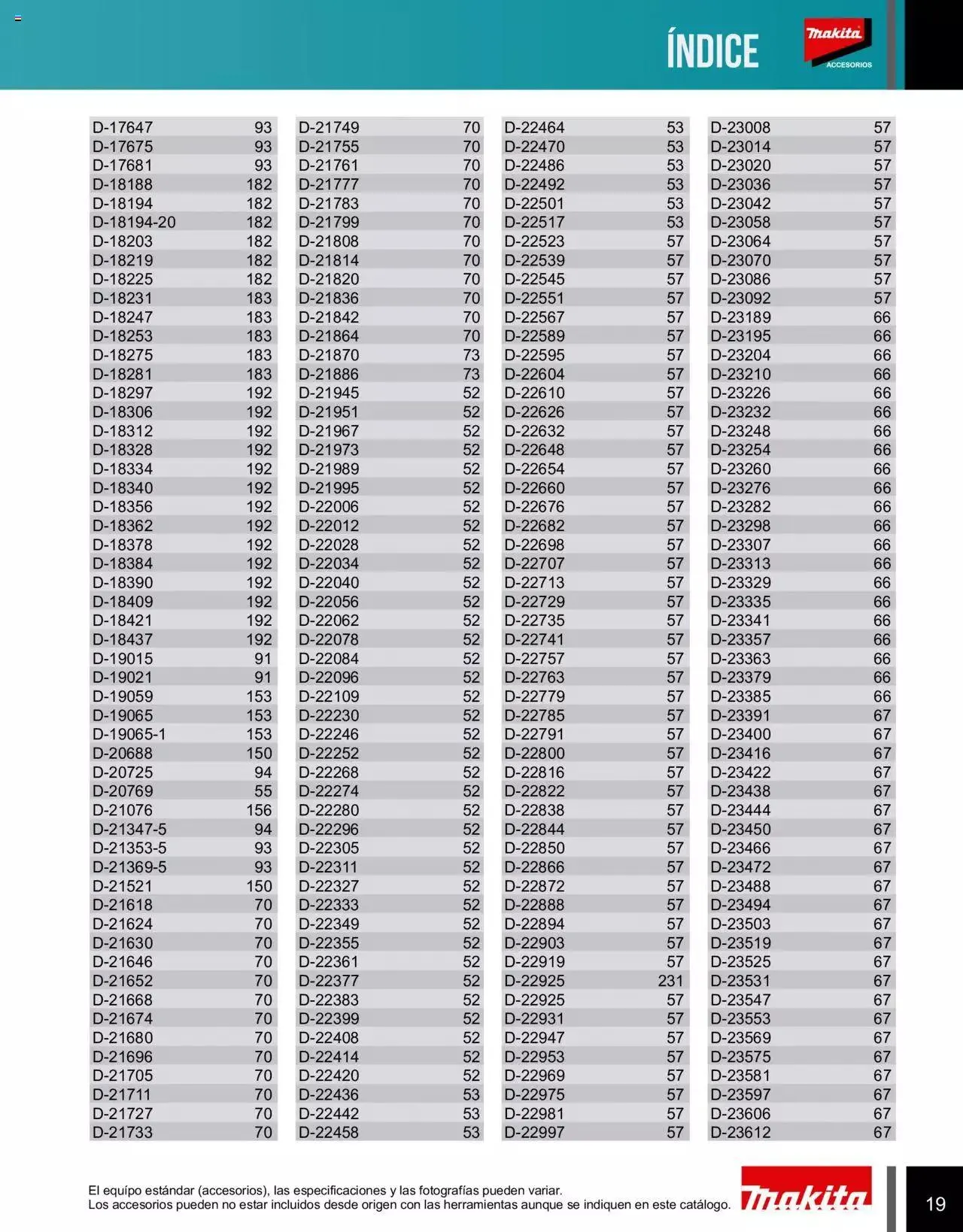 Catálogo de Makita Ofertas Accesorios 5 de septiembre al 31 de diciembre 2023 - Pagina 19