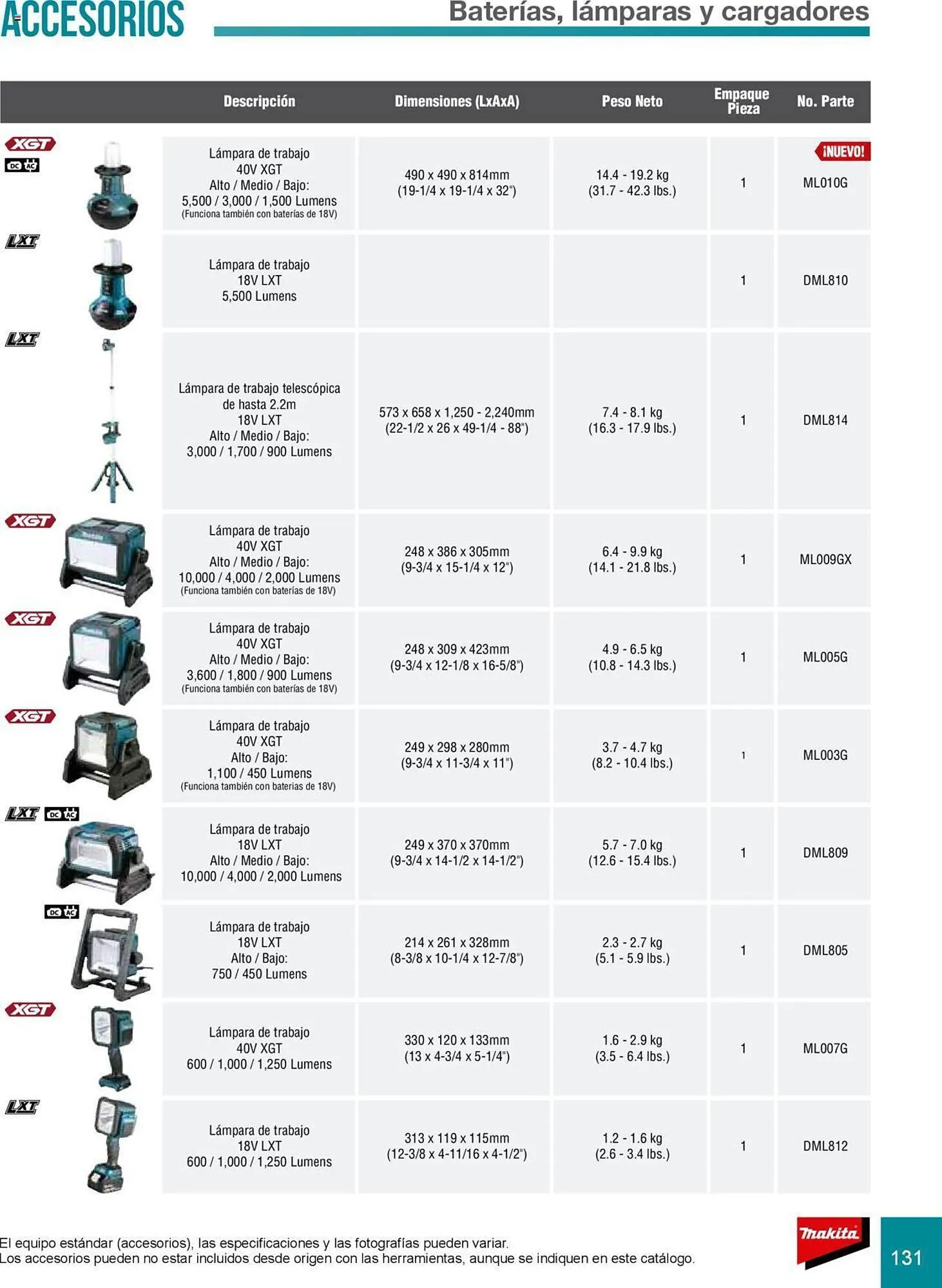Catálogo de Catálogo Makita 8 de julio al 31 de diciembre 2025 - Pagina 131