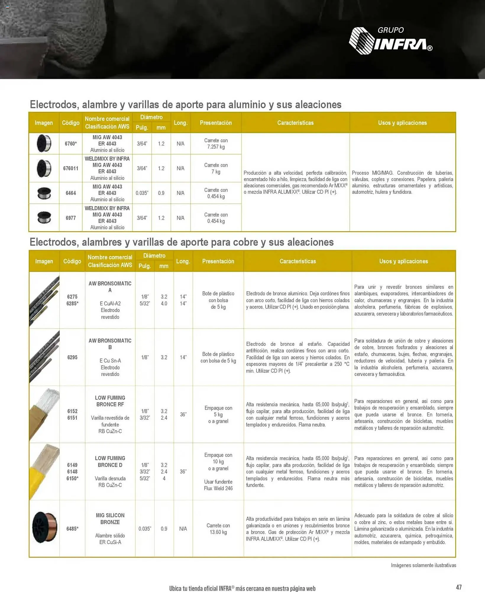 Catálogo de Catálogo Infra 28 de enero al 1 de enero 2027 - Pagina 11