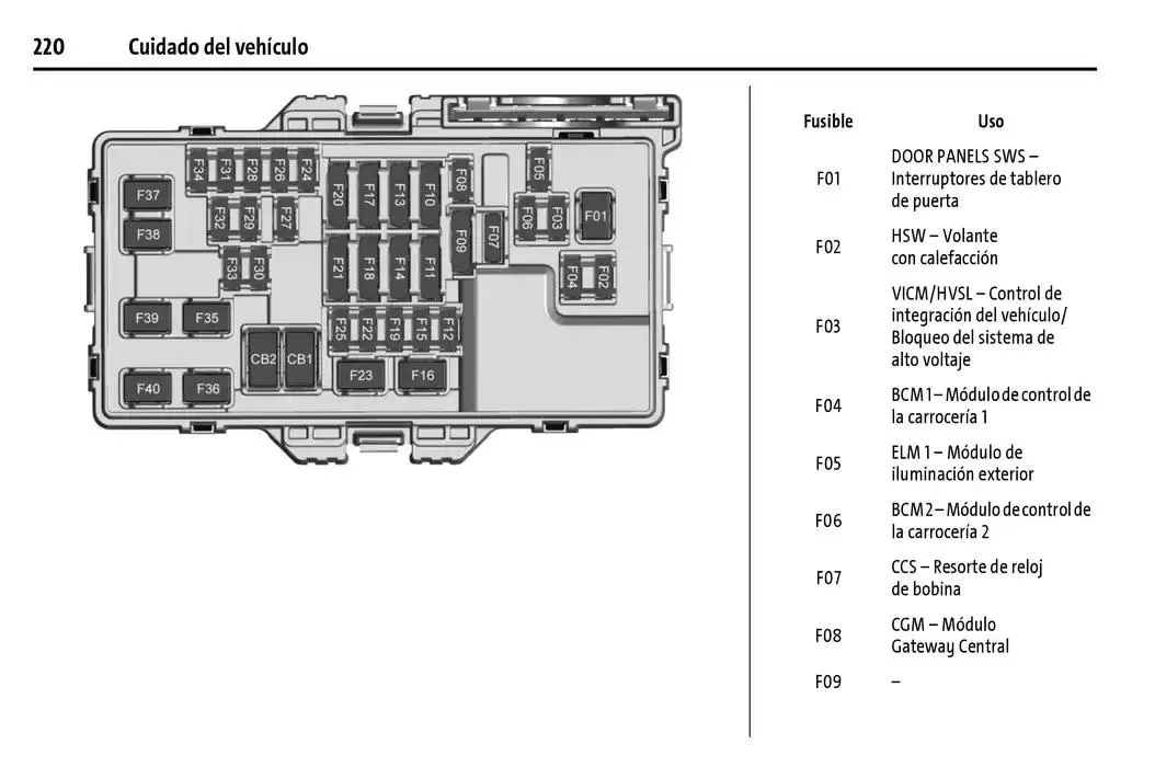 Catálogo de BrightDrop 400 Y BrightDrop 600 Manual del propietario 22 de enero al 31 de diciembre 2025 - Pagina 221