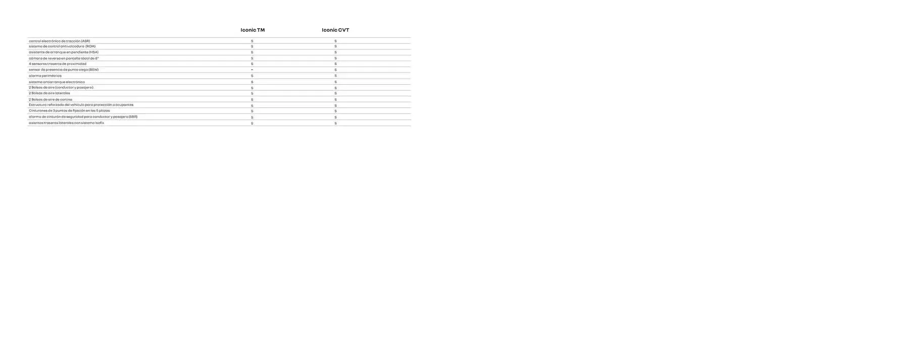 Catálogo de Renault Duster 11 de marzo al 11 de marzo 2026 - Pagina 15