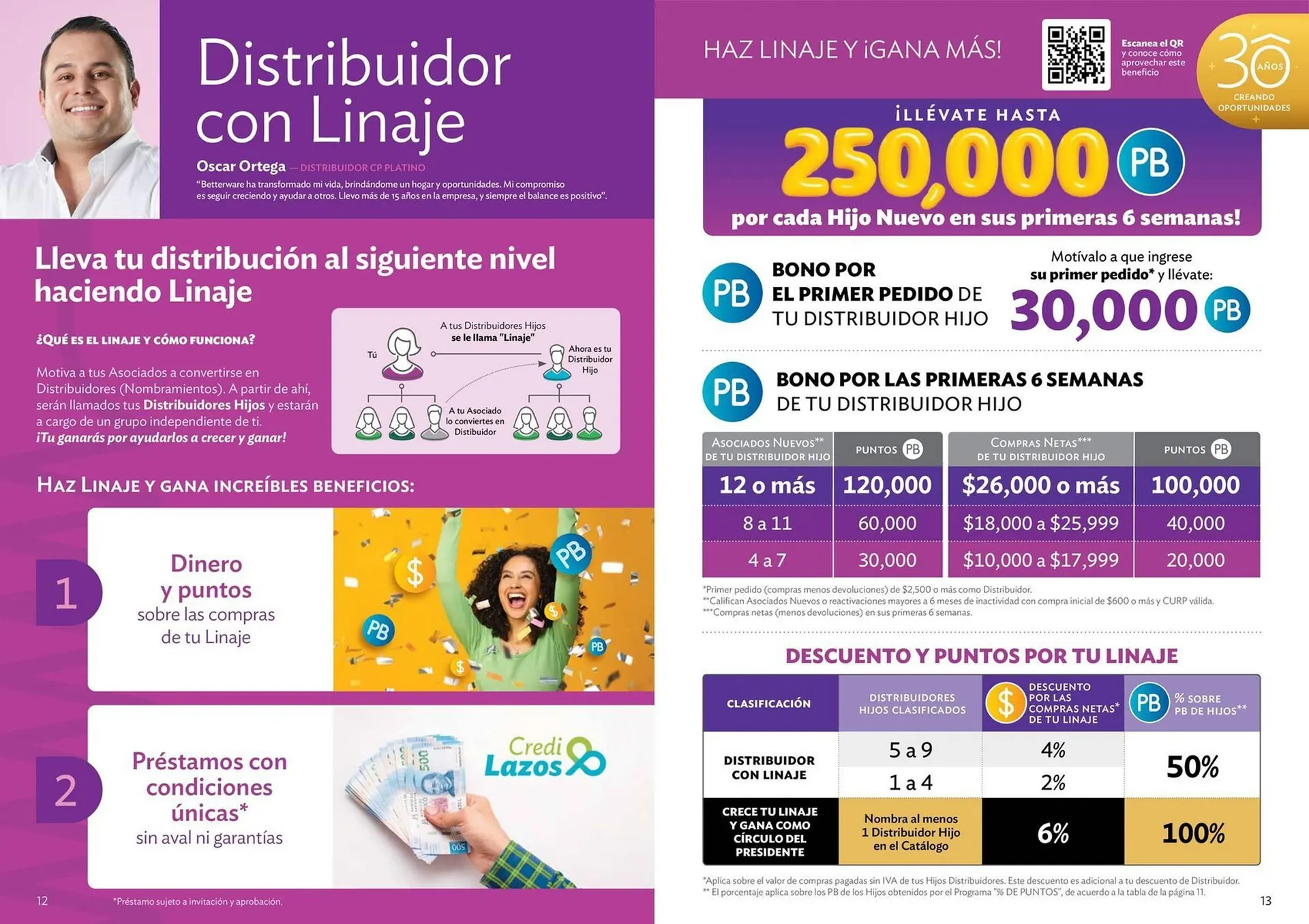 Catálogo de Catálogo BetterWare 13 de mayo al 31 de diciembre 2025 - Pagina 7