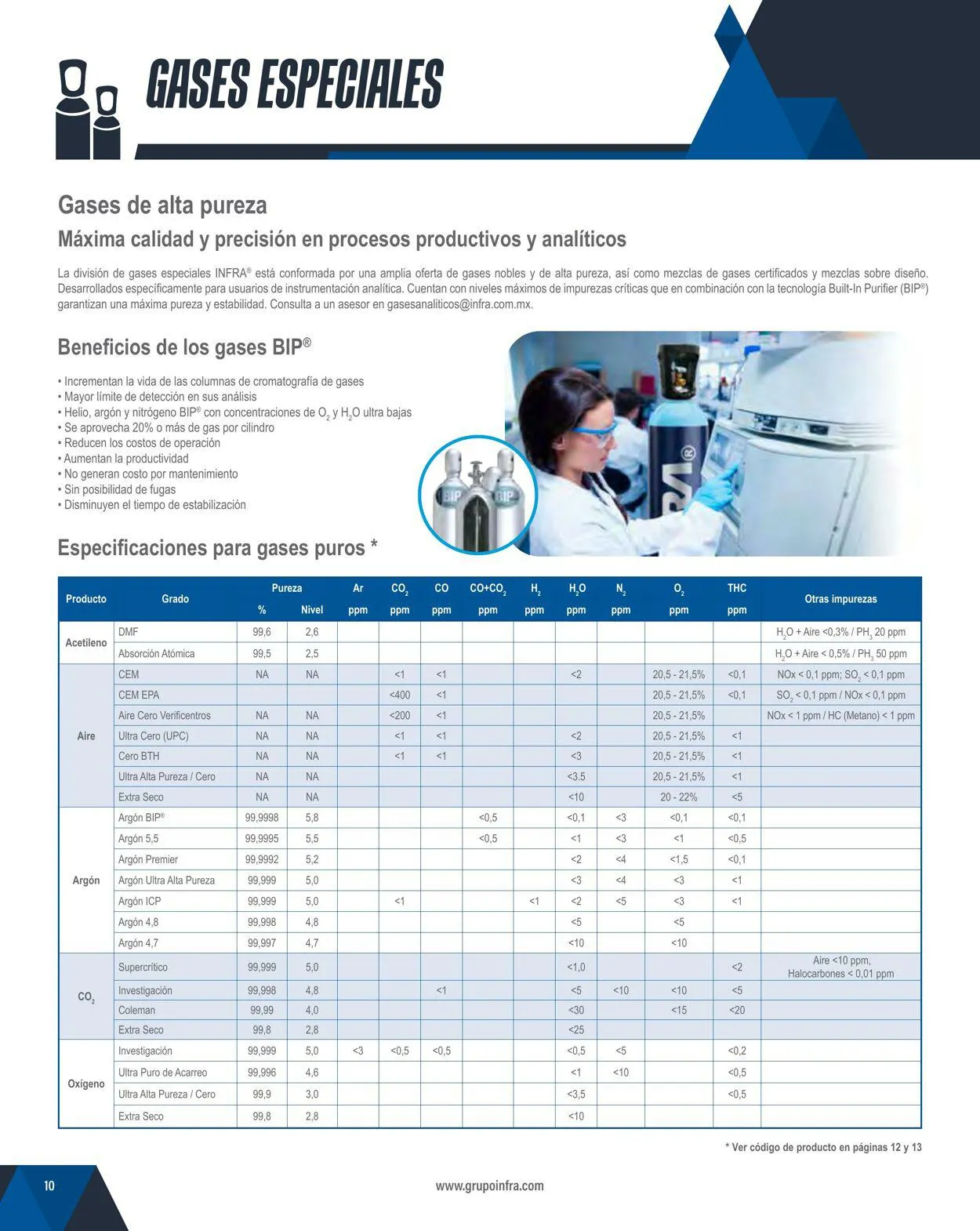 Catálogo de Infra 1 de febrero al 31 de diciembre 2024 - Pagina 12