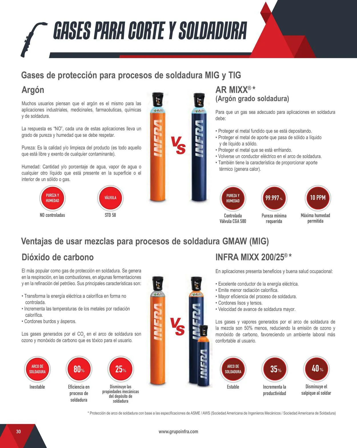 Catálogo de Infra 1 de febrero al 31 de diciembre 2024 - Pagina 32
