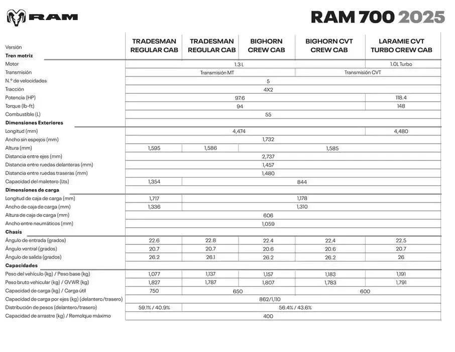 Catálogo de RAM 700 - Capacidades y Dimensiones 16 de enero al 31 de diciembre 2025 - Pagina 2