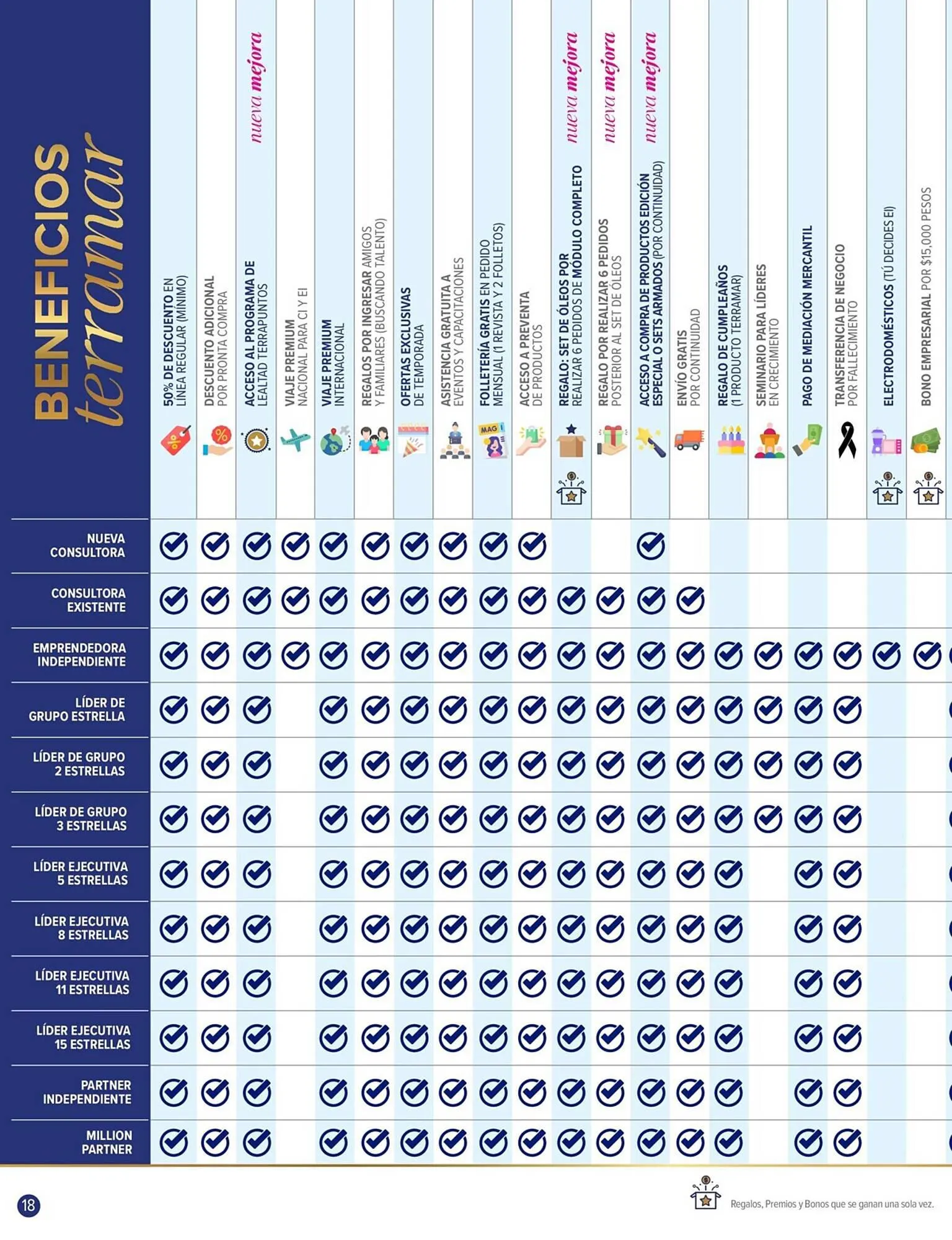 Catálogo de Catálogo Terramar Brands 5 de septiembre al 30 de septiembre 2023 - Pagina 18